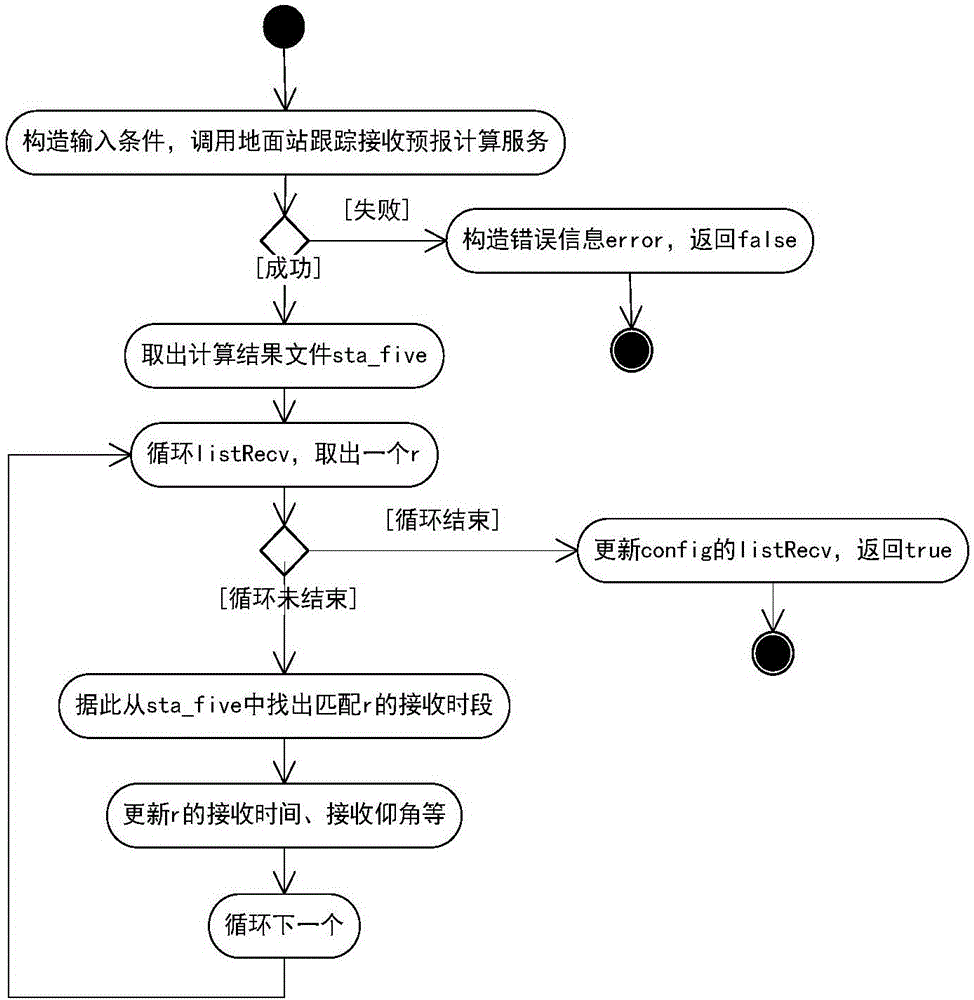 Platform plug-in technology oriented testing method