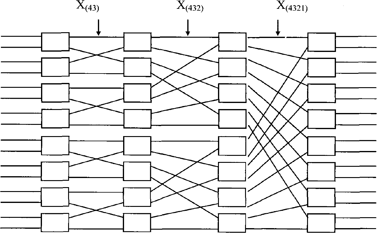 Circuit type packet exchange method base on self-routing hub