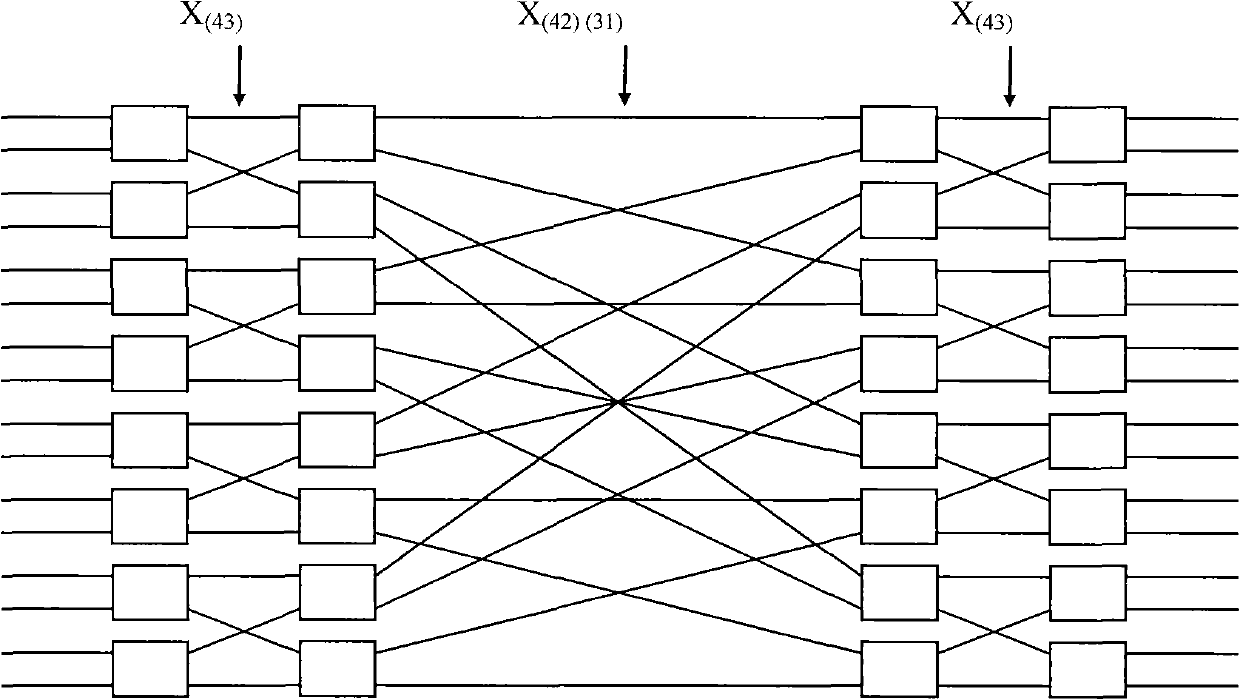 Circuit type packet exchange method base on self-routing hub