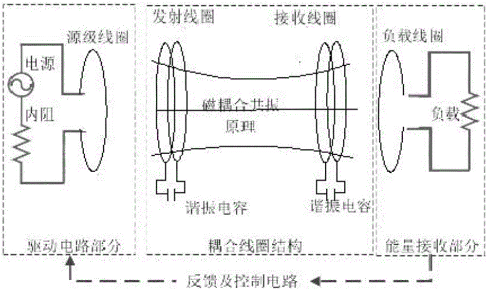 Remote wireless charging system of vehicle-mounted mobile equipment