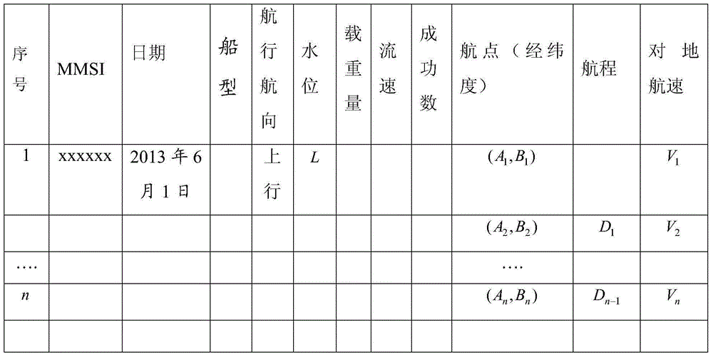 A point-to-point voyage time estimation method for ships based on route matching