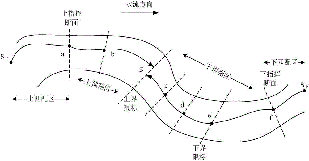 A point-to-point voyage time estimation method for ships based on route matching