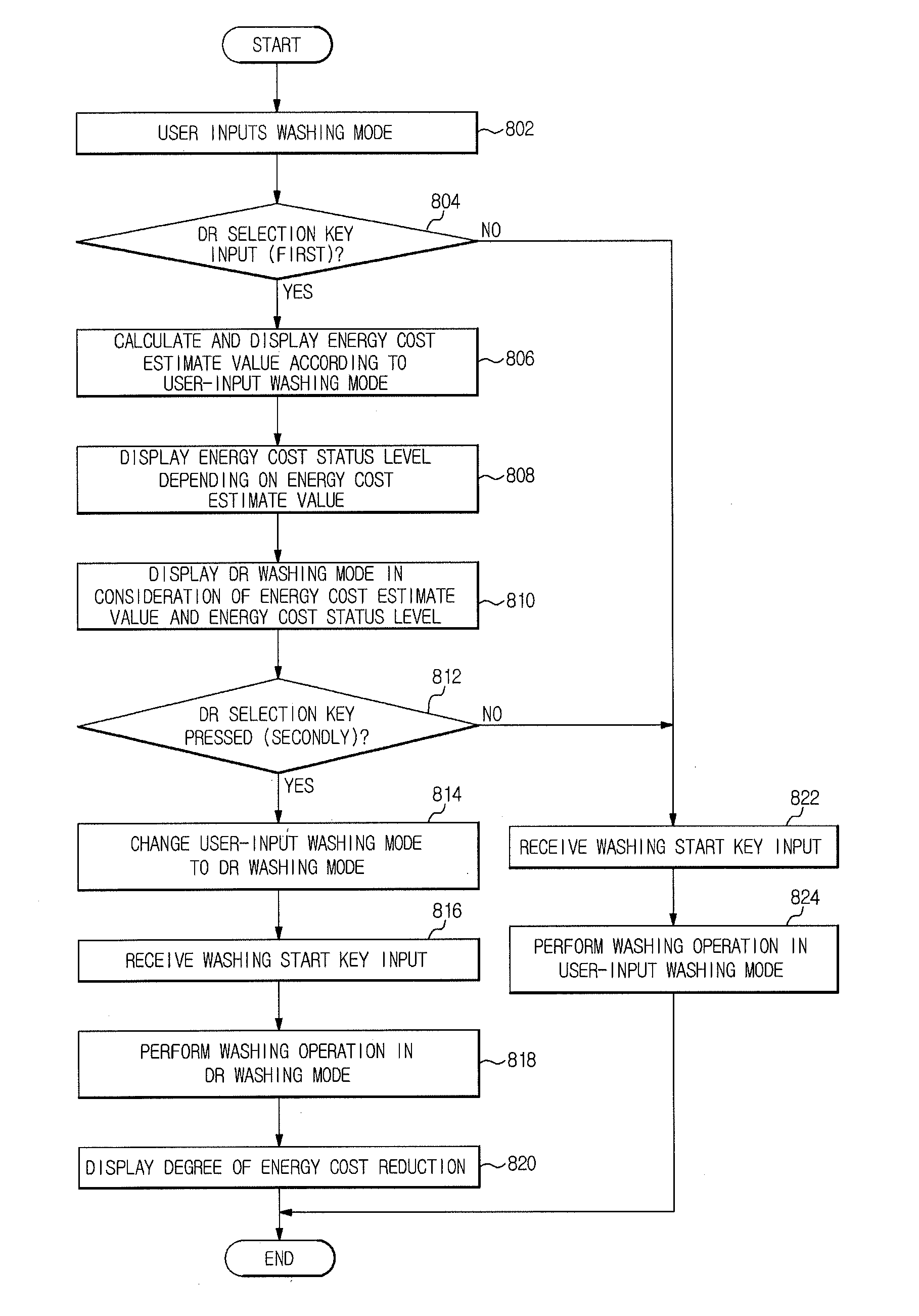 Washing machine and method for controlling the same