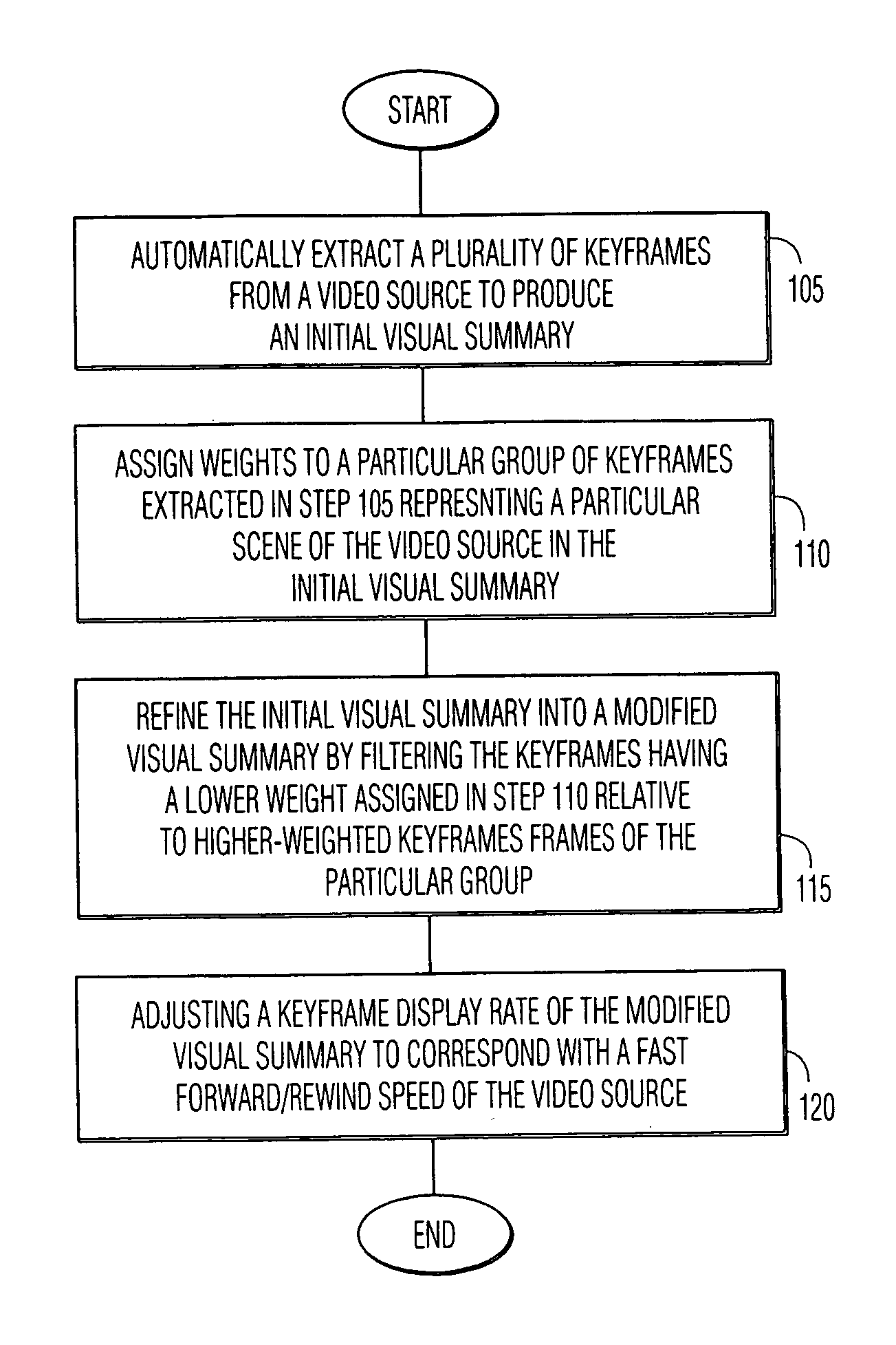 Visual summary for scanning forwards and backwards in video content