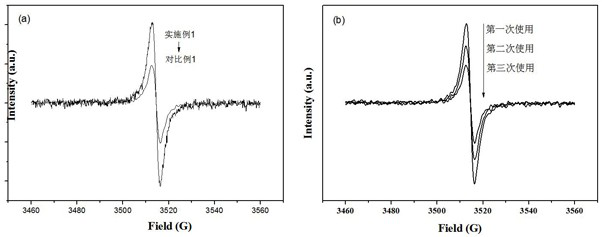 Oxygen vacancy-enriched bismuth molybdate photocatalytic material as well as preparation method and application thereof