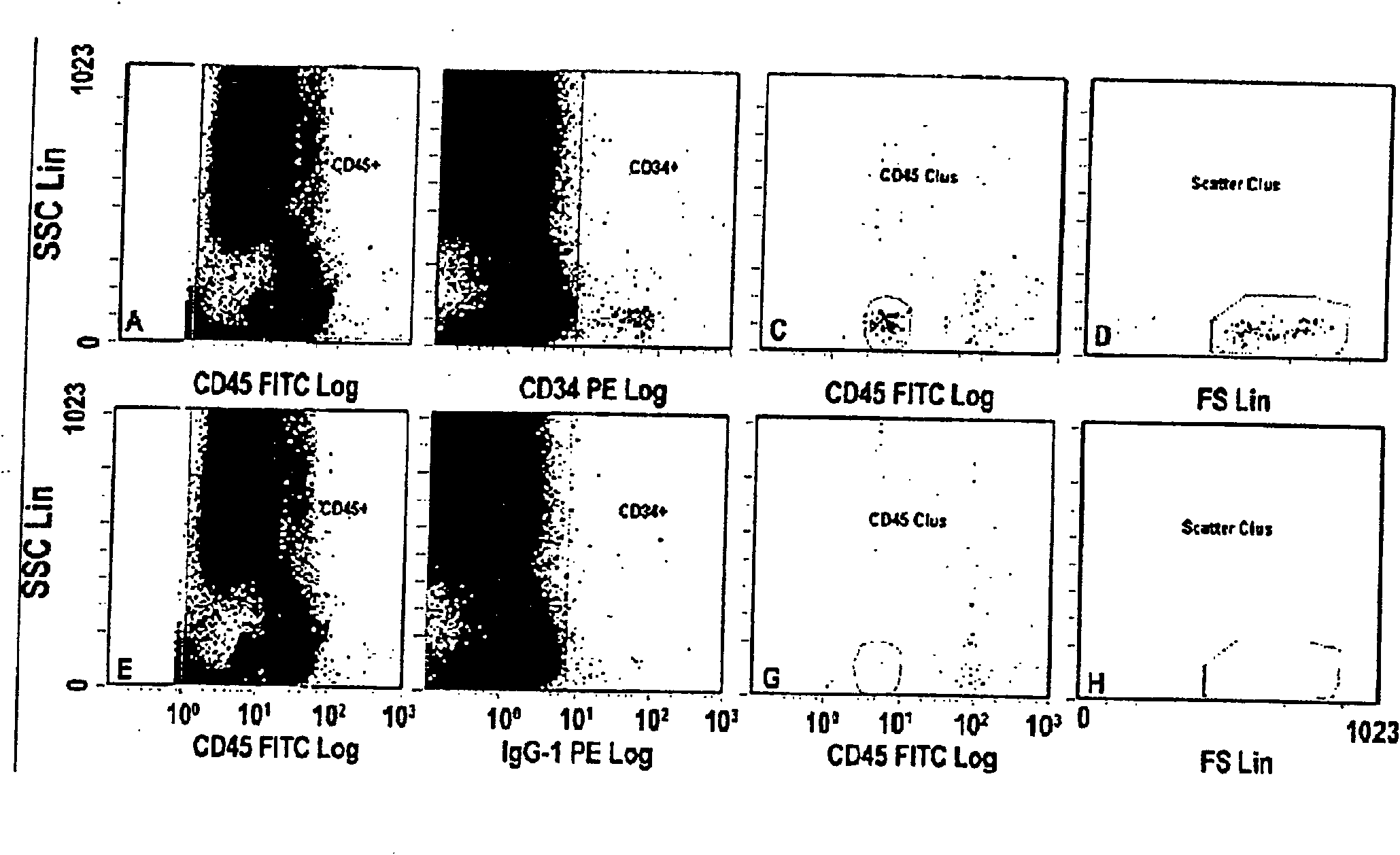 Use of low-dose erythropoietin for stimulating endothelial precursor cells, regenerating organs, and slowing down progression of end organ damages