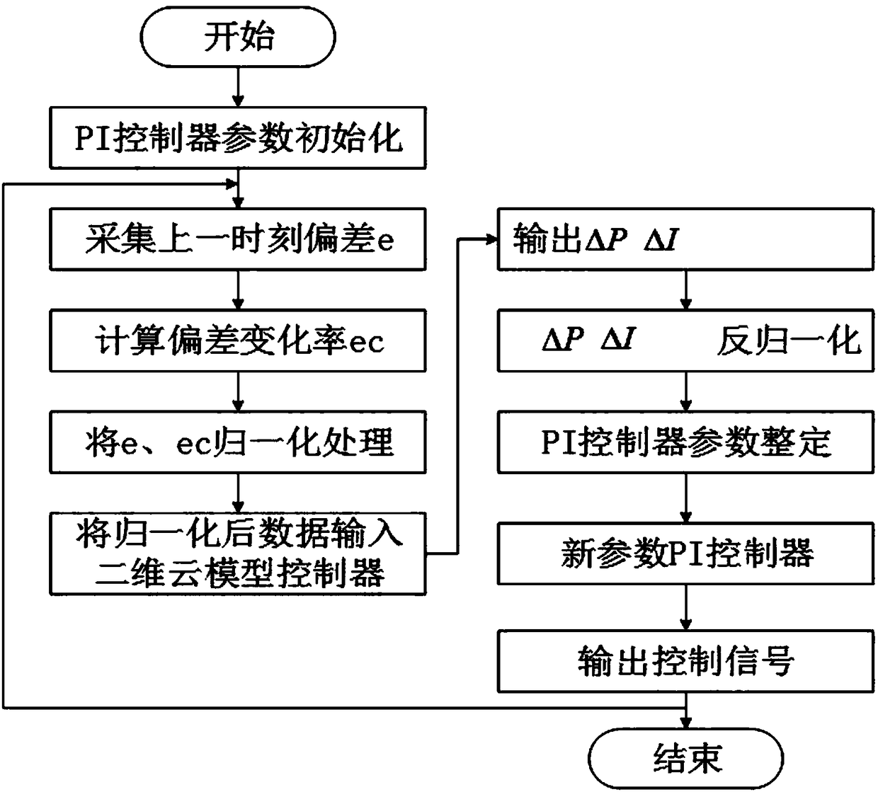 New energy-contained interconnected power system load frequency two-dimensional cloud control method