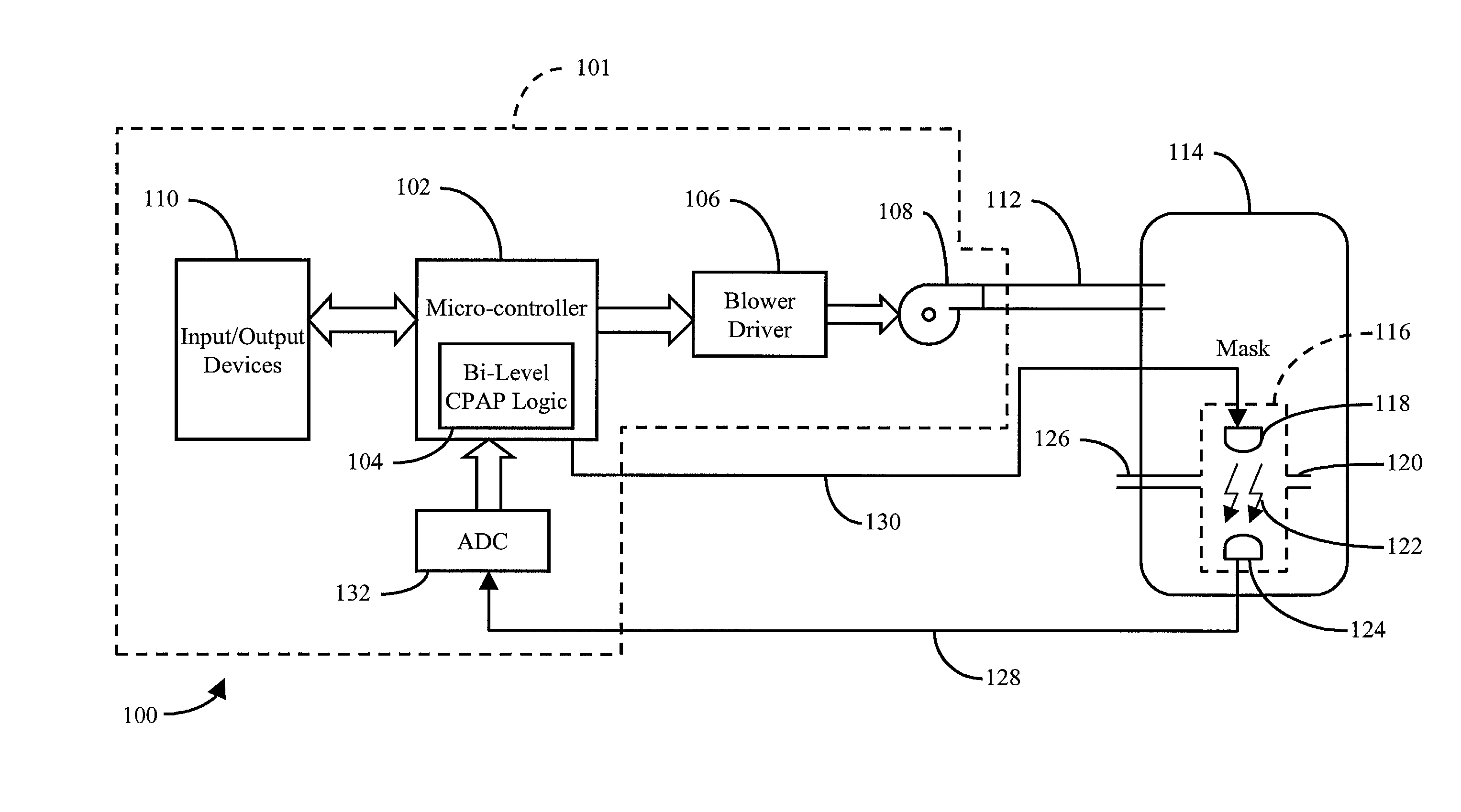 Carbon dioxide-based Bi-level CPAP control