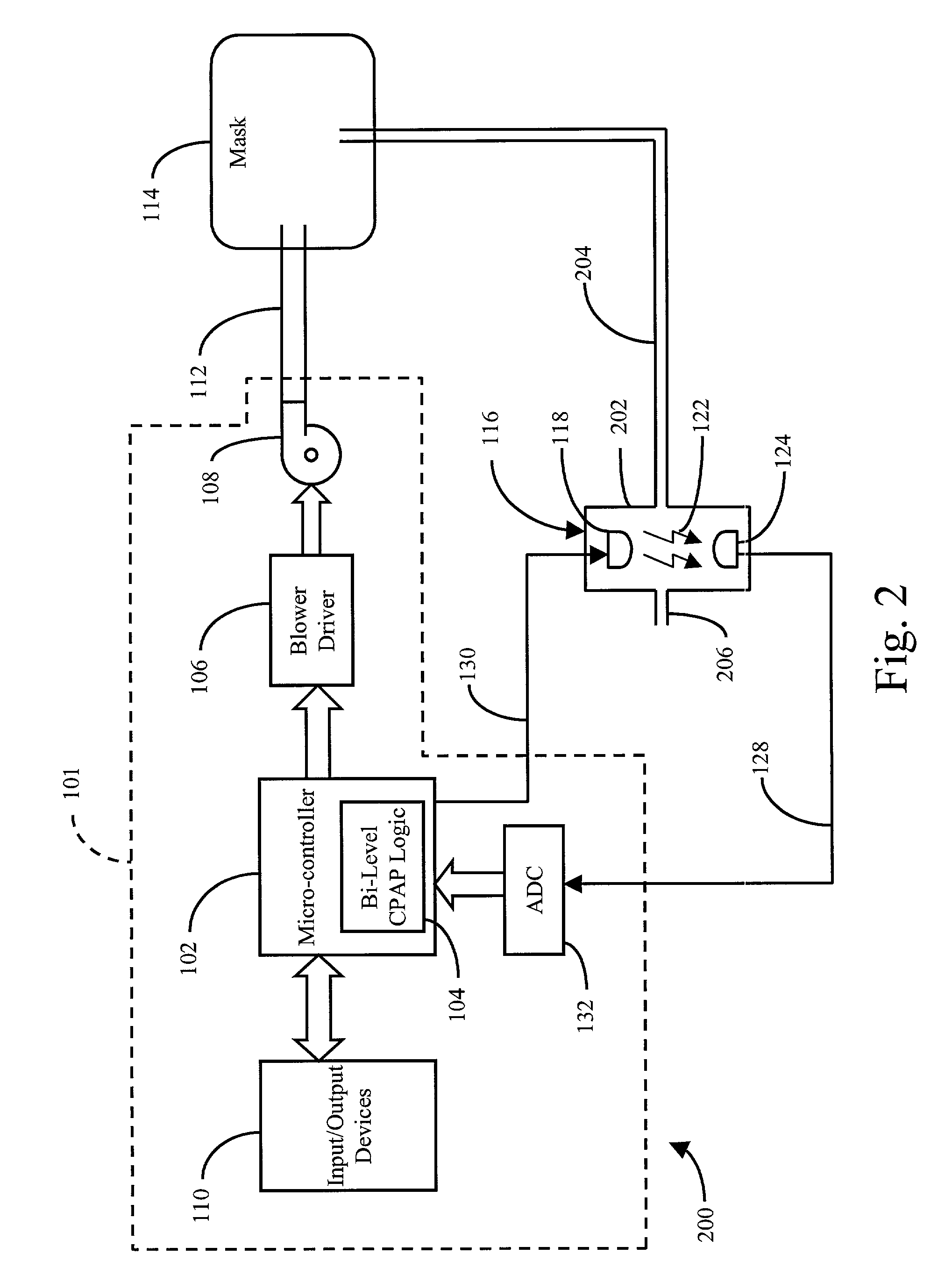 Carbon dioxide-based Bi-level CPAP control