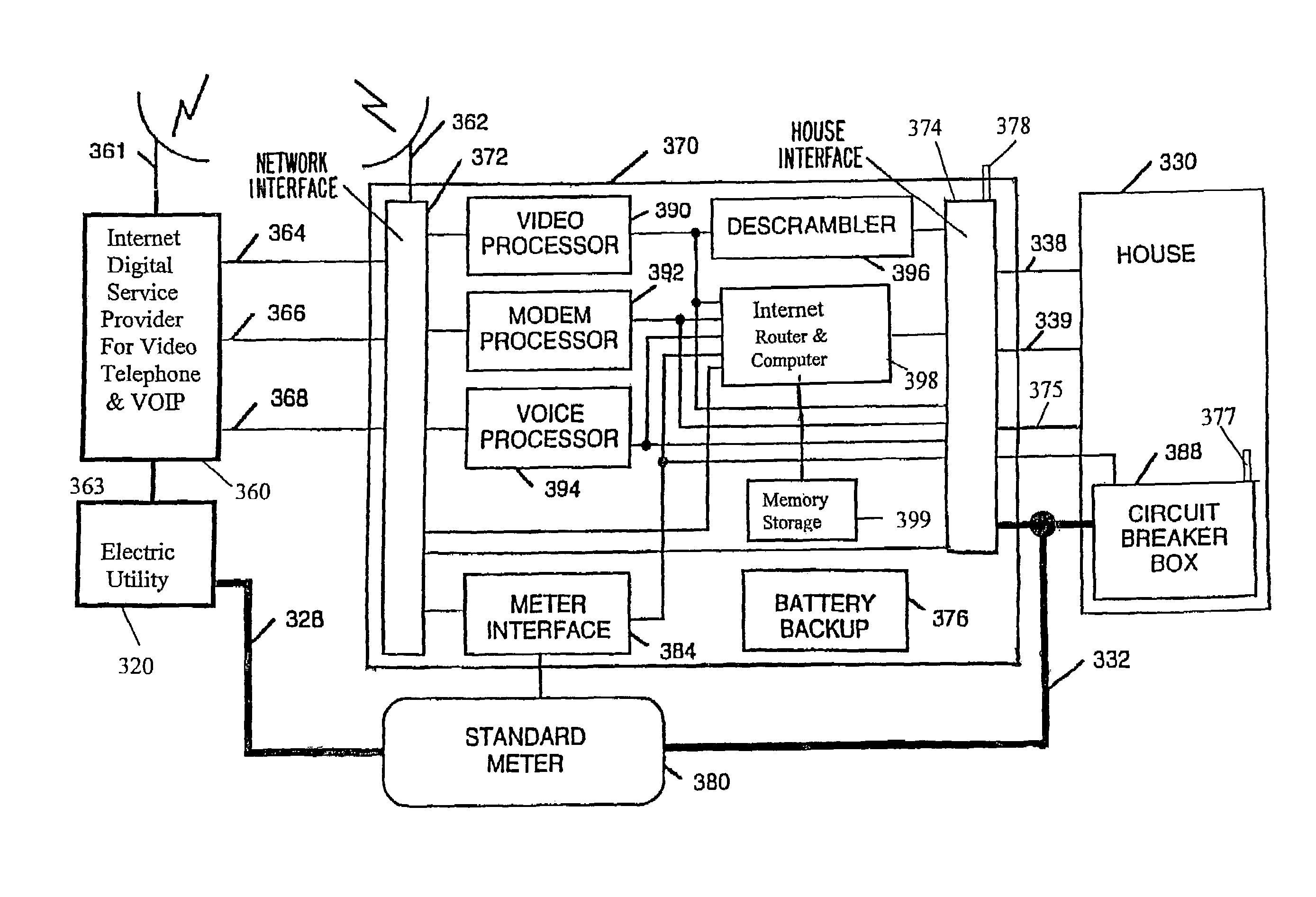 Multifunction data port providing an interface between a digital network and electronics in residential or commercial structures