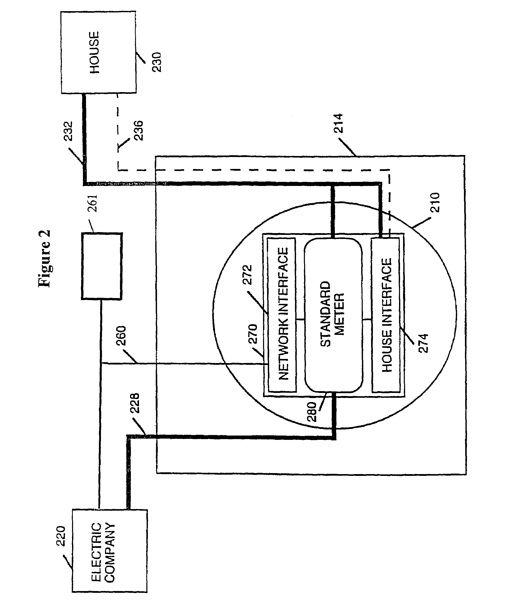 Multifunction data port providing an interface between a digital network and electronics in residential or commercial structures