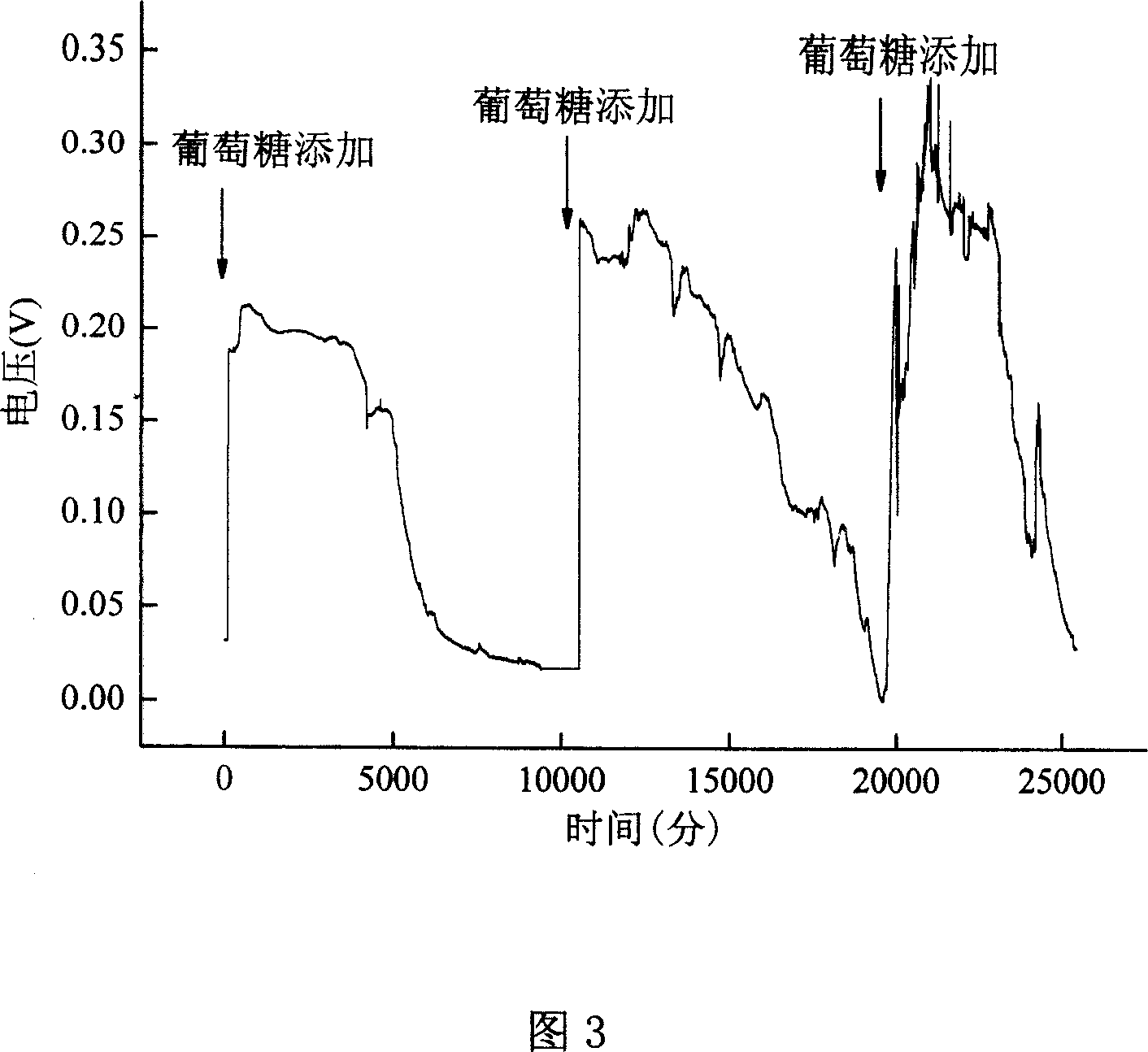 Bioreactor-direct microbe fuel cell and use thereof