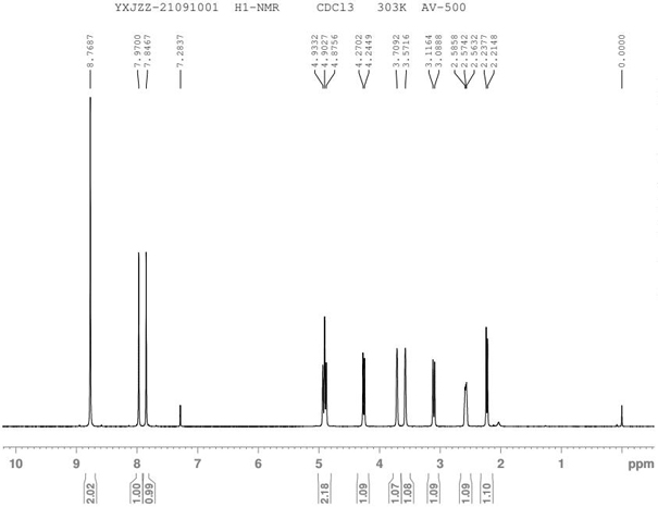 Preparation method for N-nitrosamine genotoxic impurity of varenicline tartrate