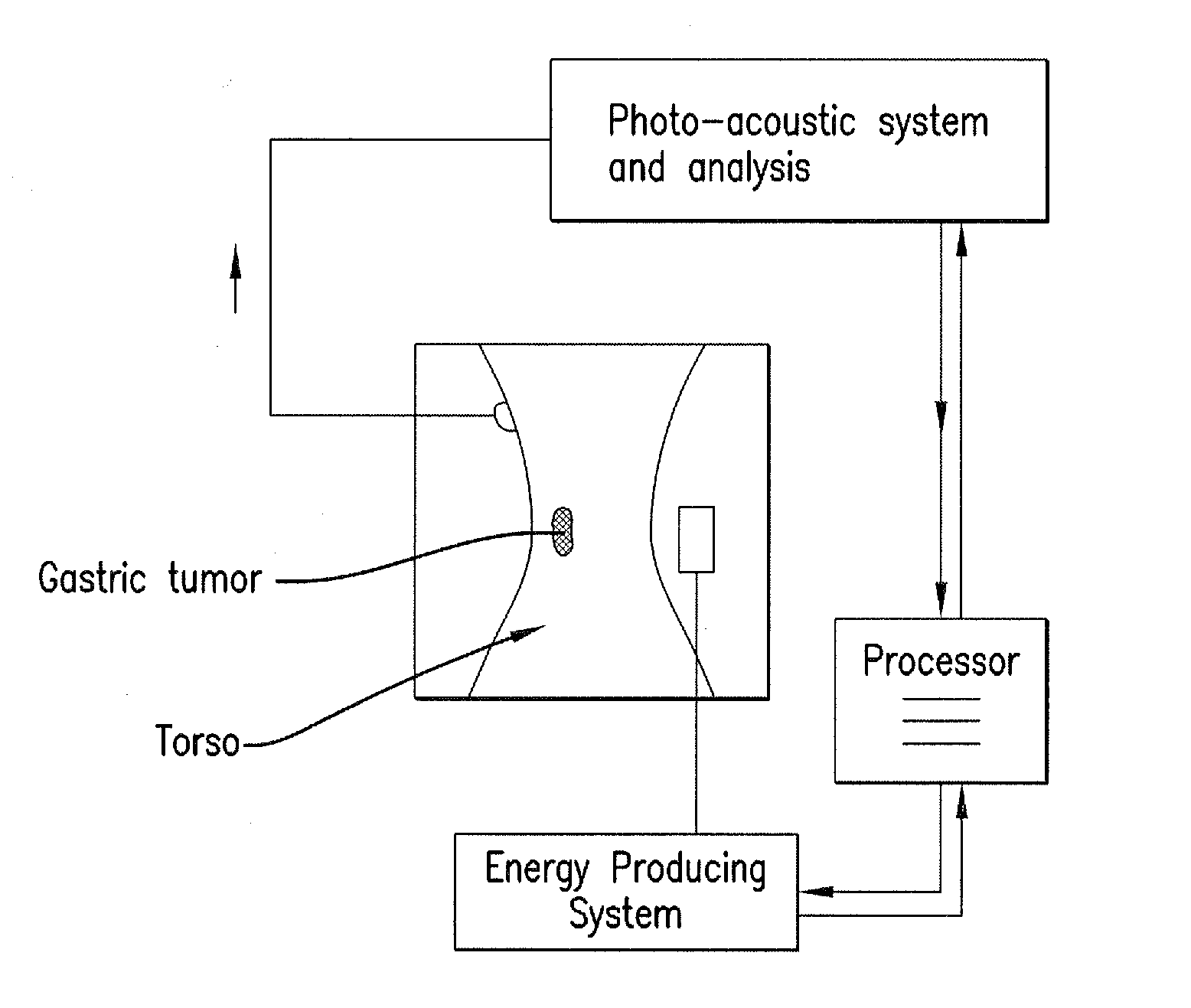 Method and composition for hyperthermally treating cells