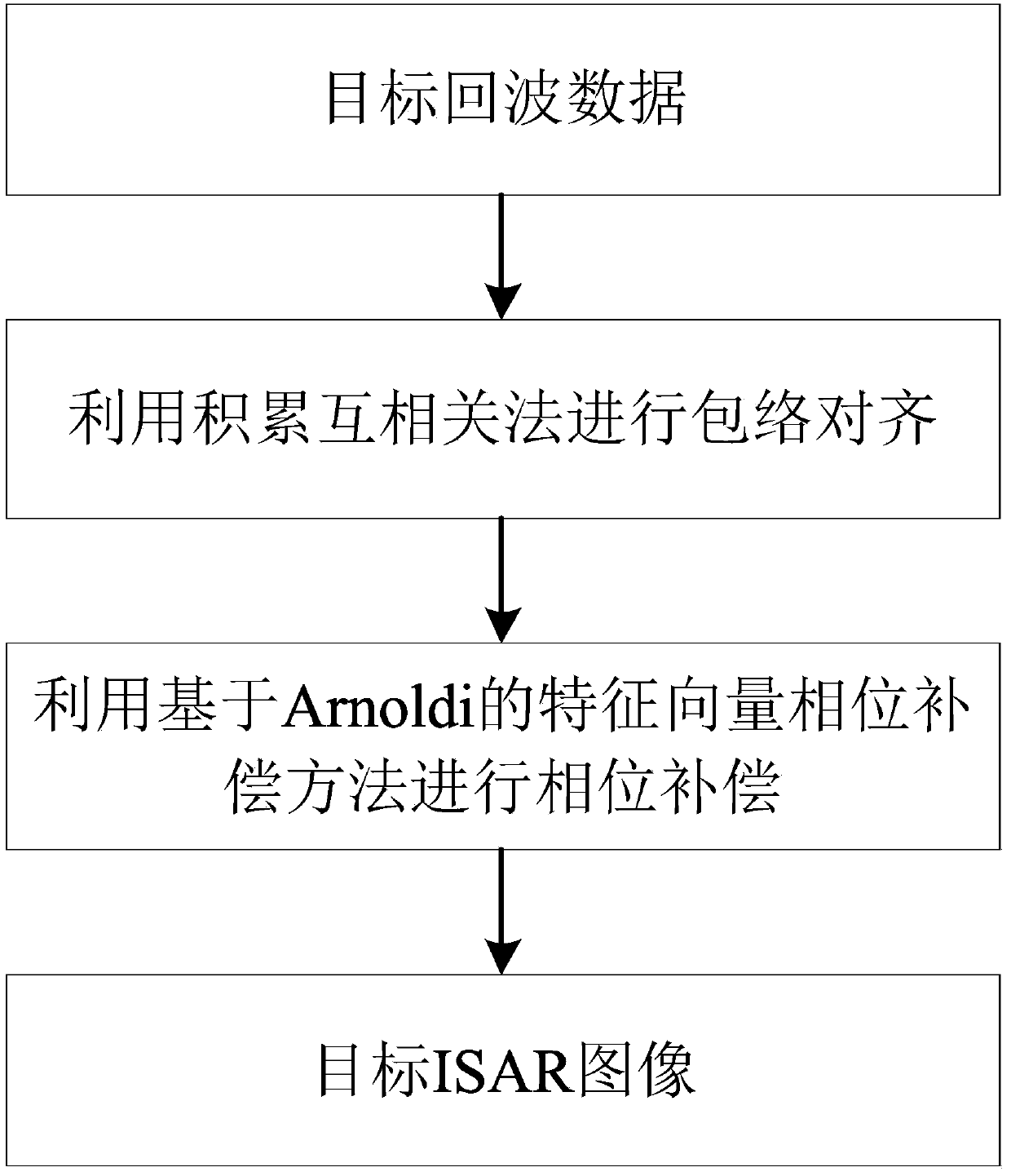 Characteristic vector phase compensation method based on Arnoldi