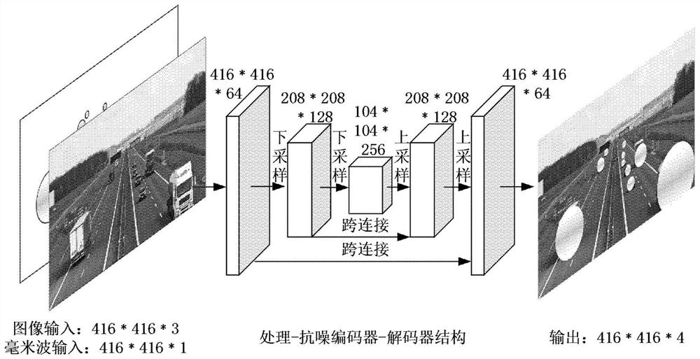 Vehicle multi-target tracking method based on radar vision fusion under severe environment roadside view angle