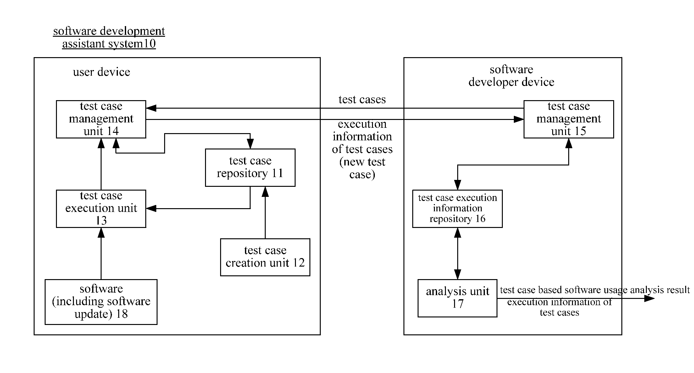 Software development assistant method and system