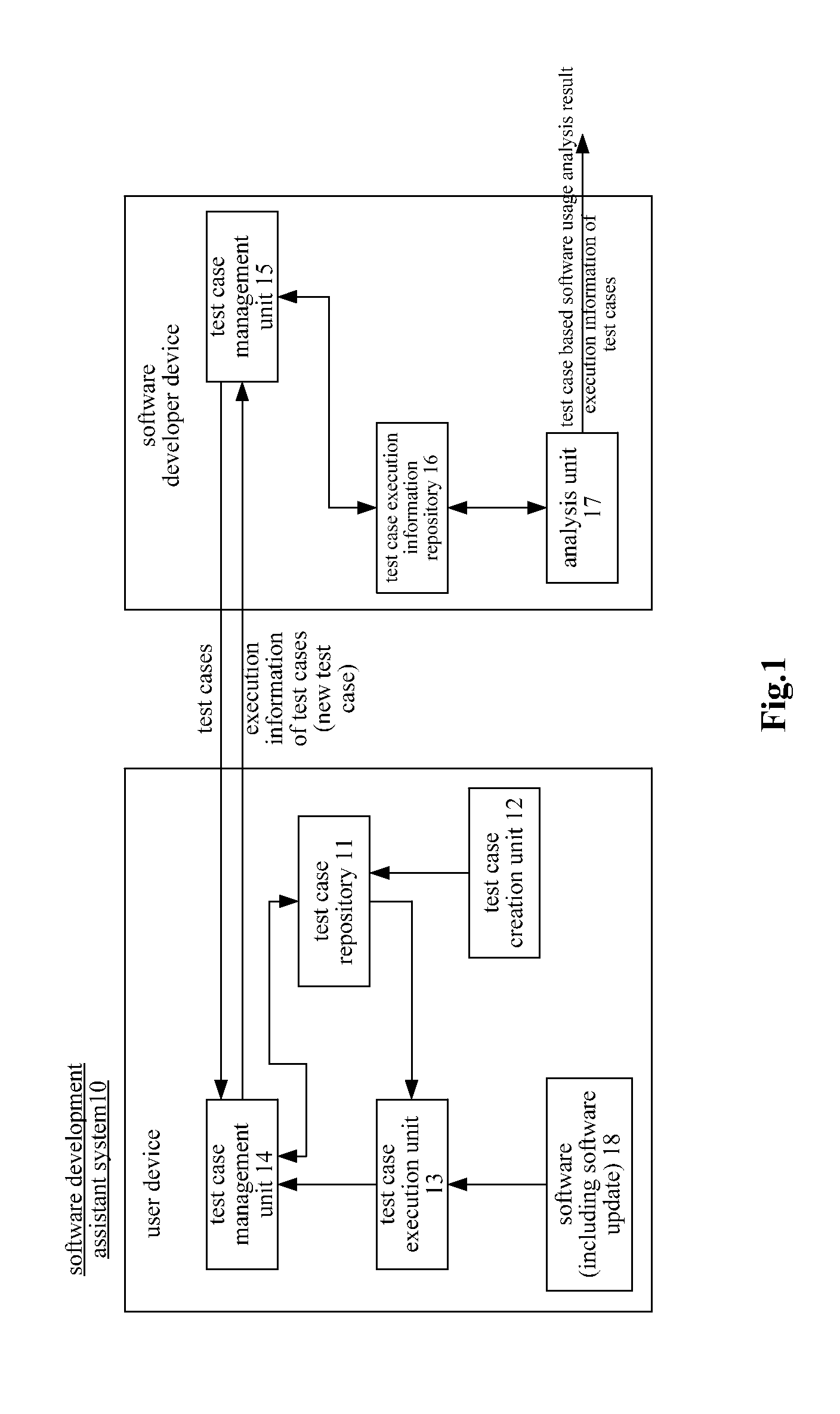 Software development assistant method and system