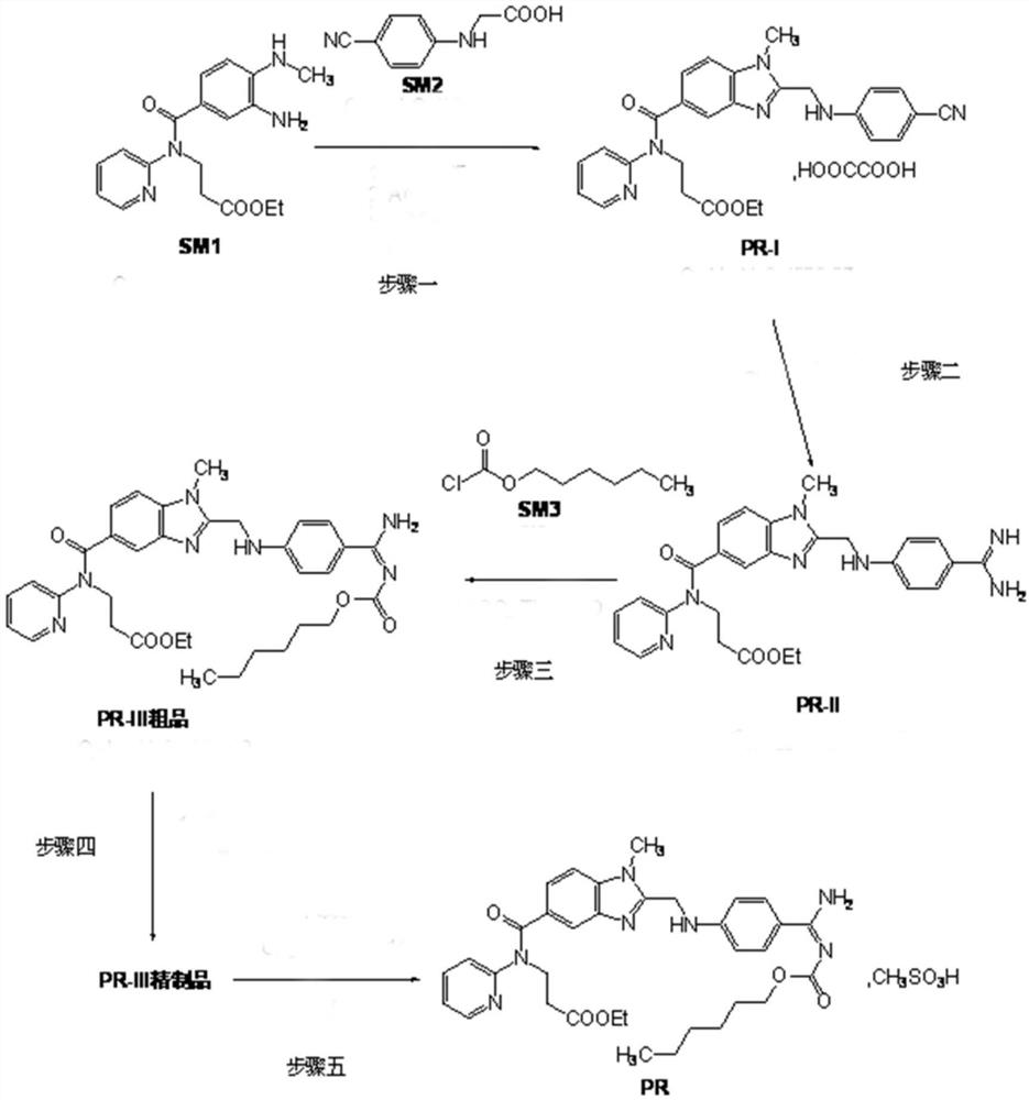 A kind of production technology of dabigatran etexilate mesylate