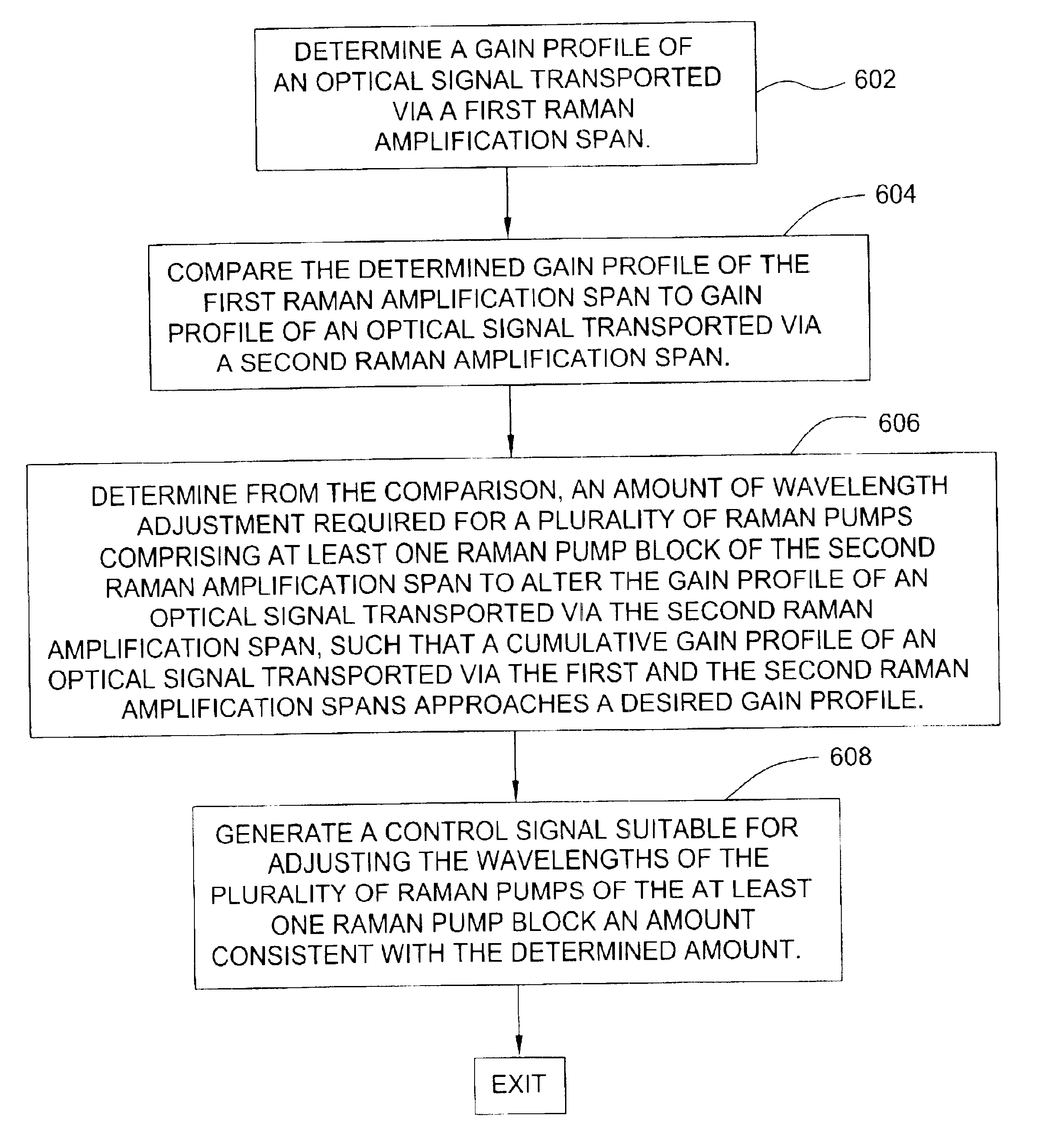 Method, apparatus and system for reducing gain ripple in a raman-amplified WDM system