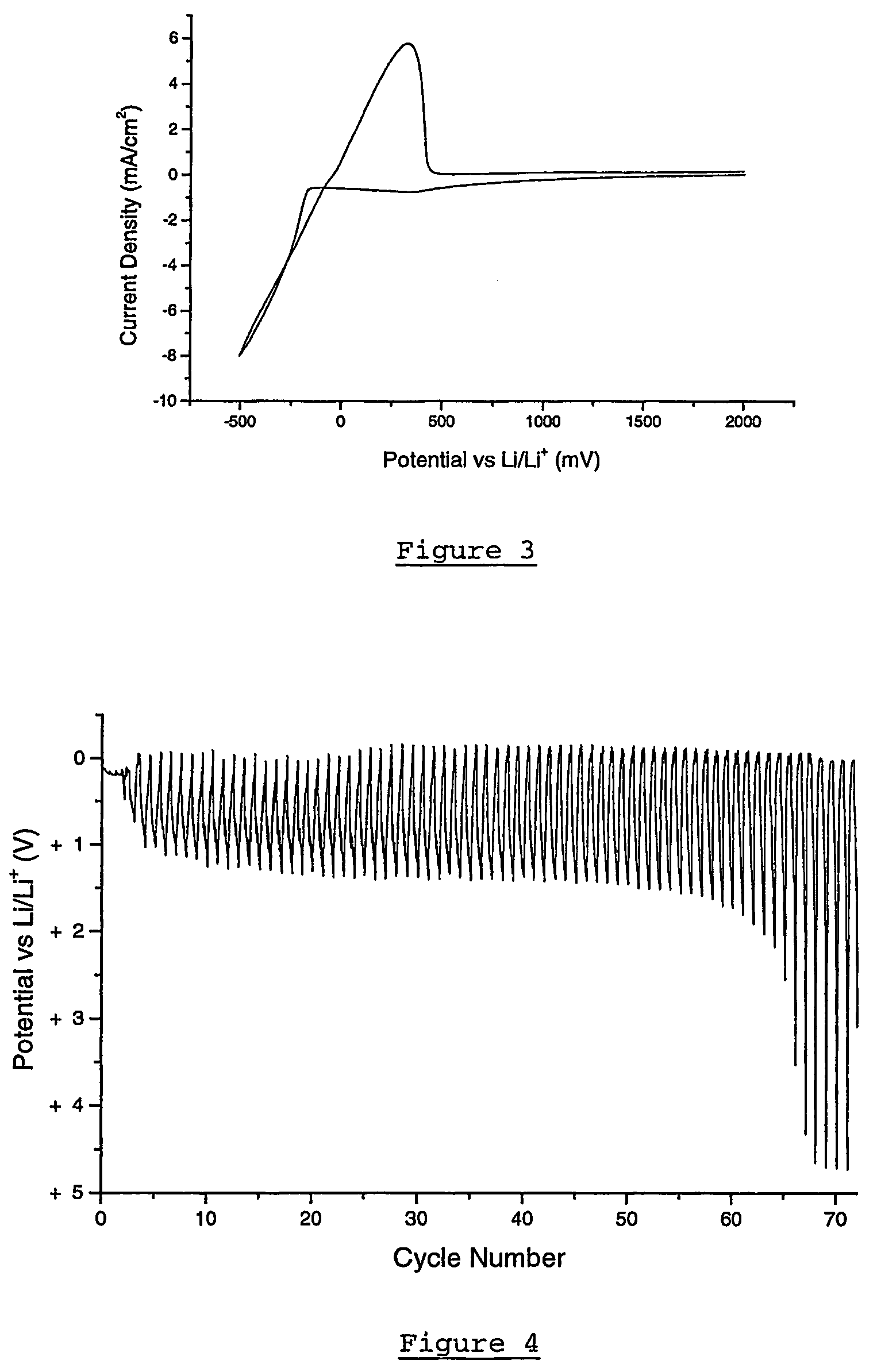 Energy storage devices