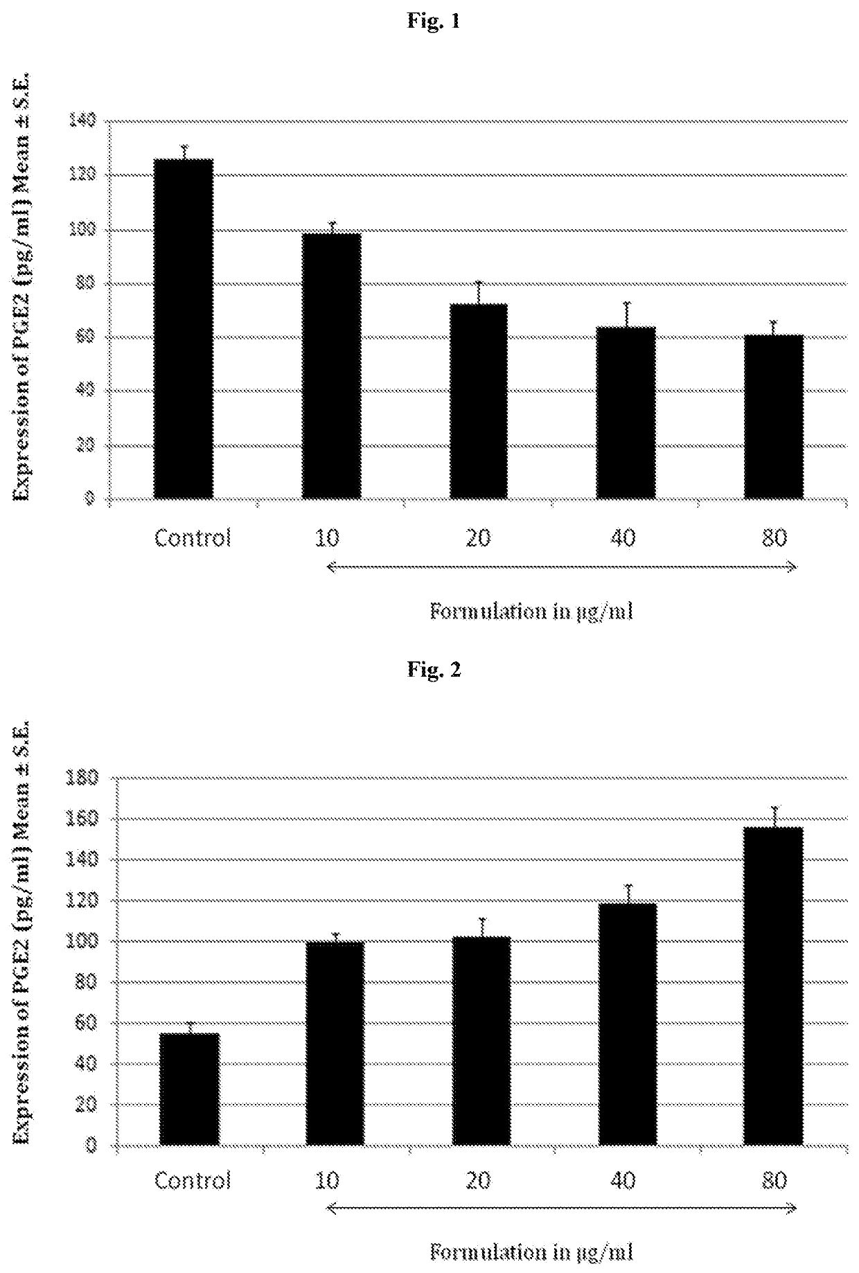 Composition for prostaglandin transporter inhibition and related therapeutic applications