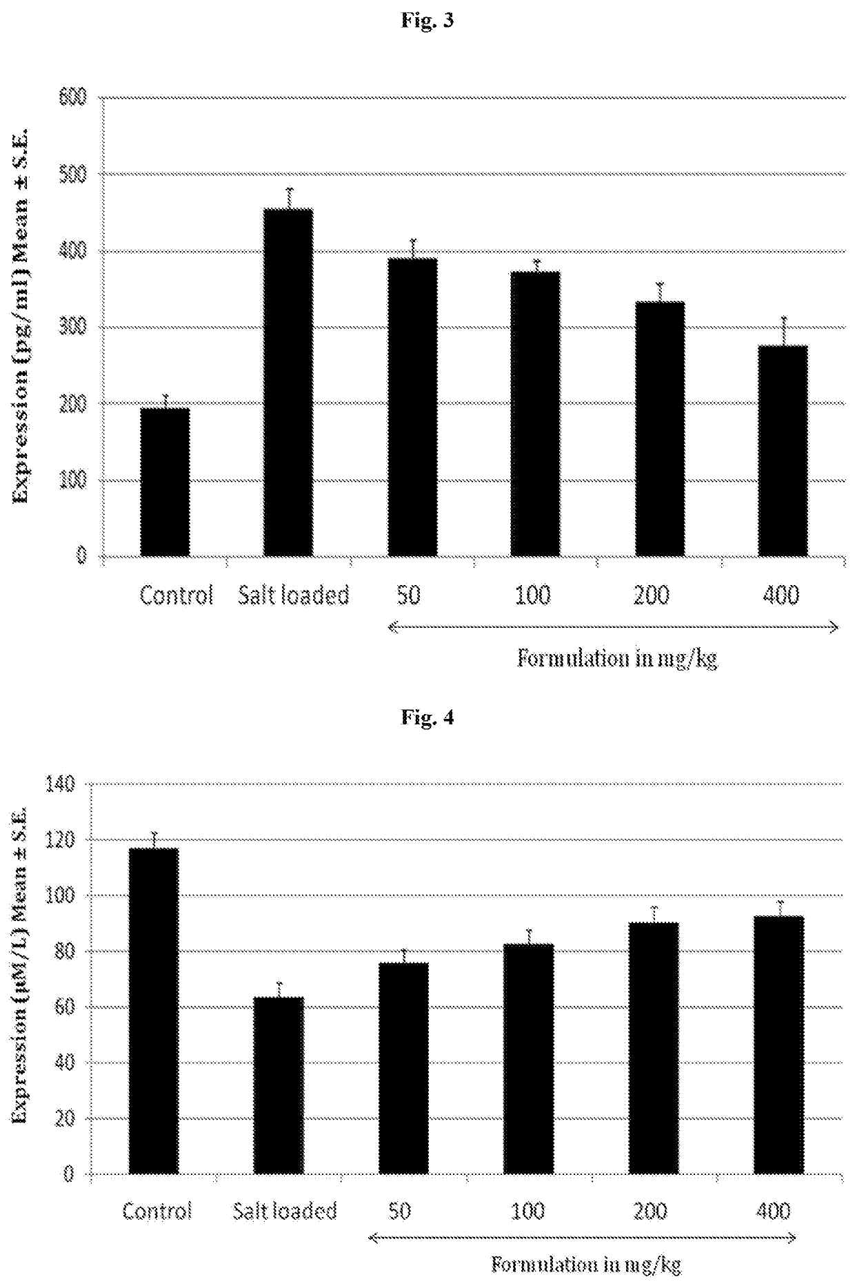 Composition for prostaglandin transporter inhibition and related therapeutic applications