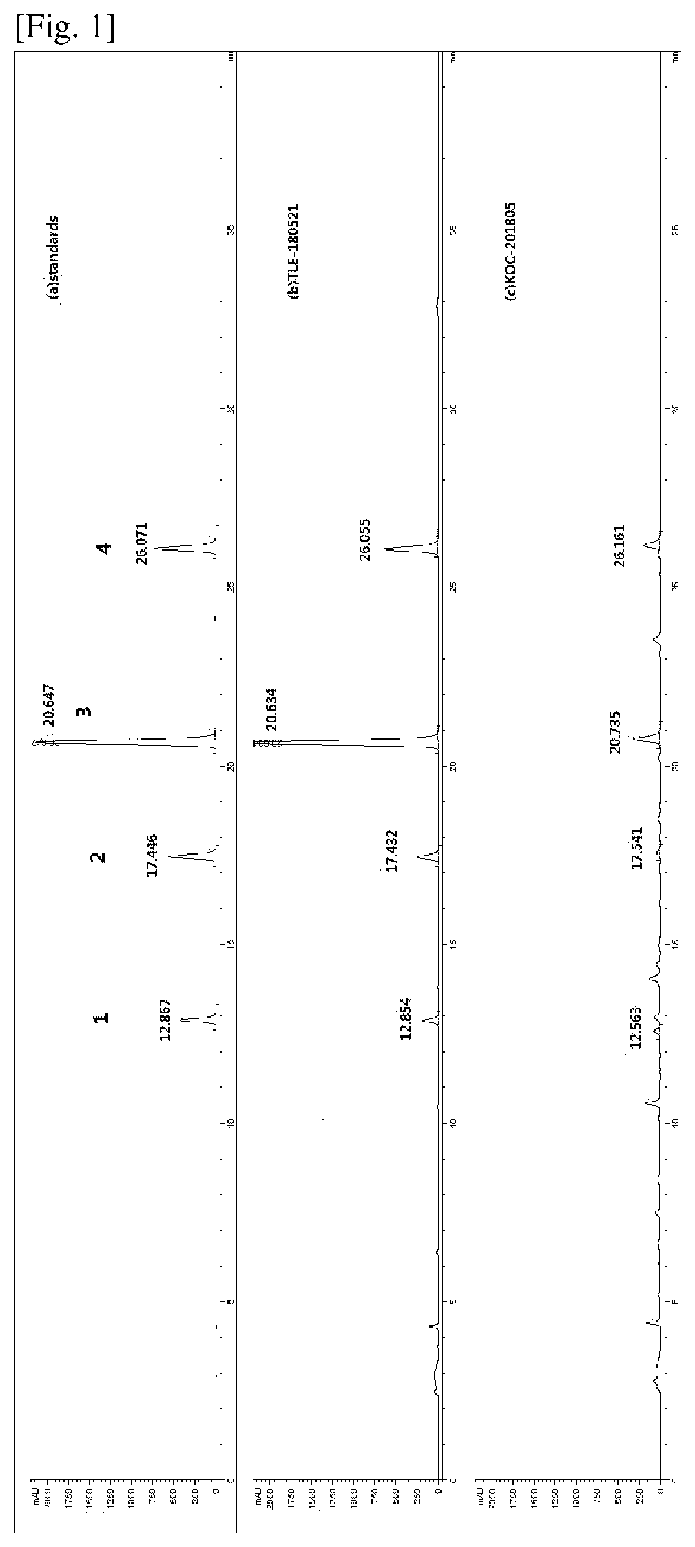 Composition comprising combination of red clover extract and hops extract for improvement of menopausal disorder