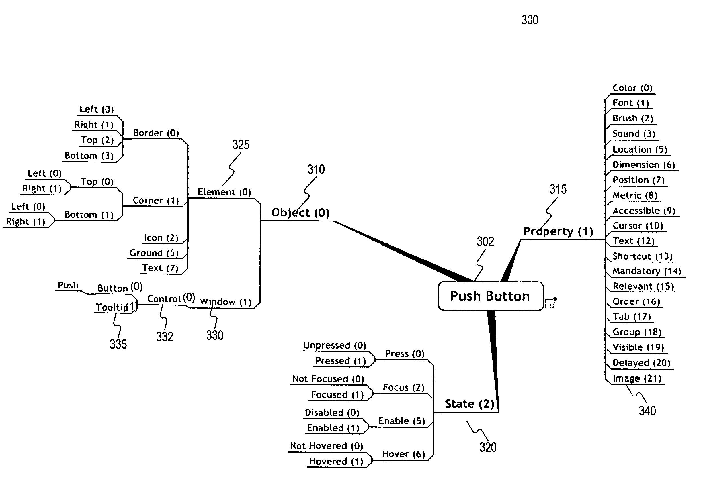 Harmonized theme definition language