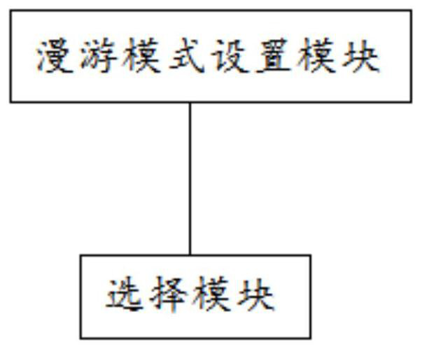 Data roaming processing method and system