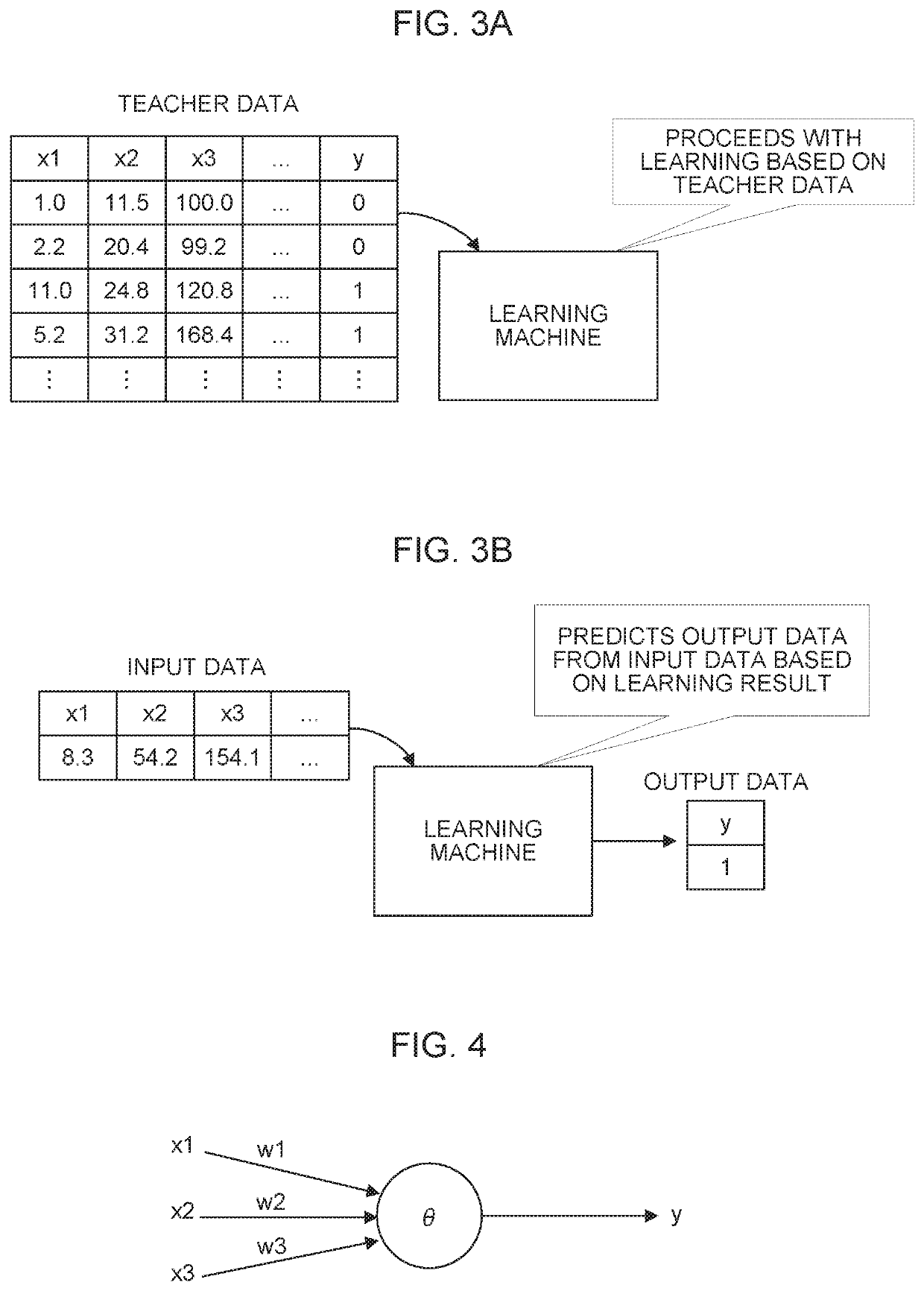 Apparatus and method for presuming abnormality occurrence for telescopic cover