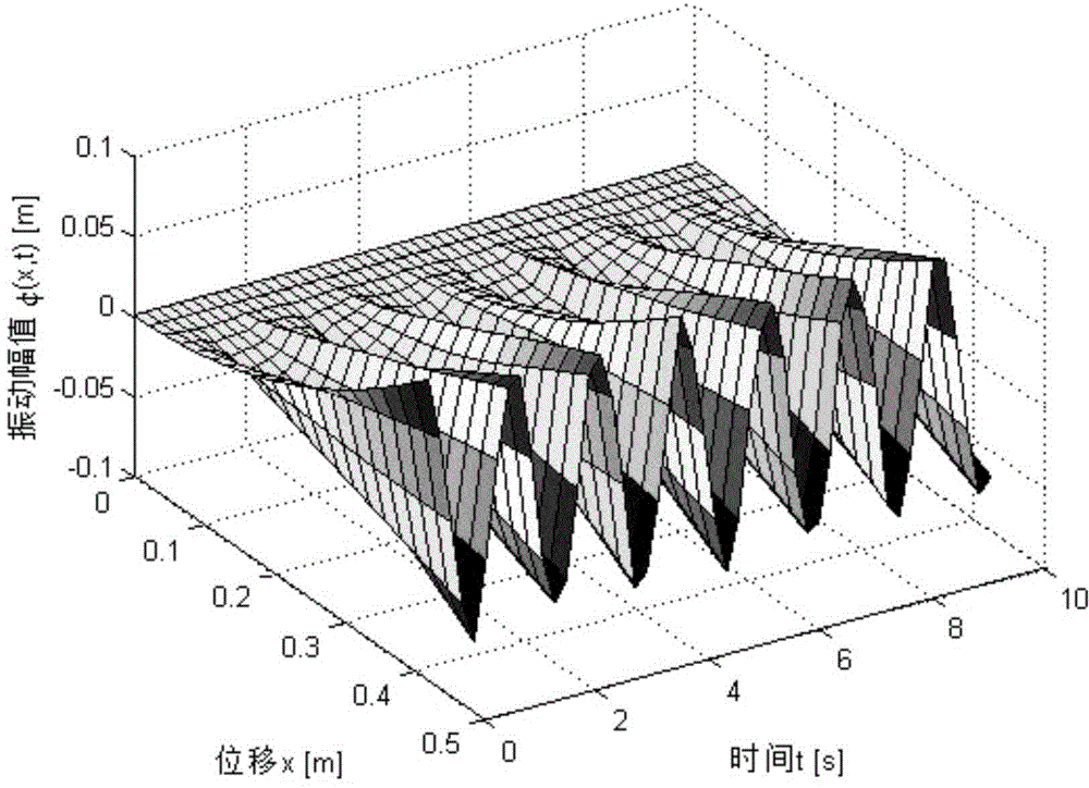 Boundary control method for restraining vibration of flexible mechanical arm