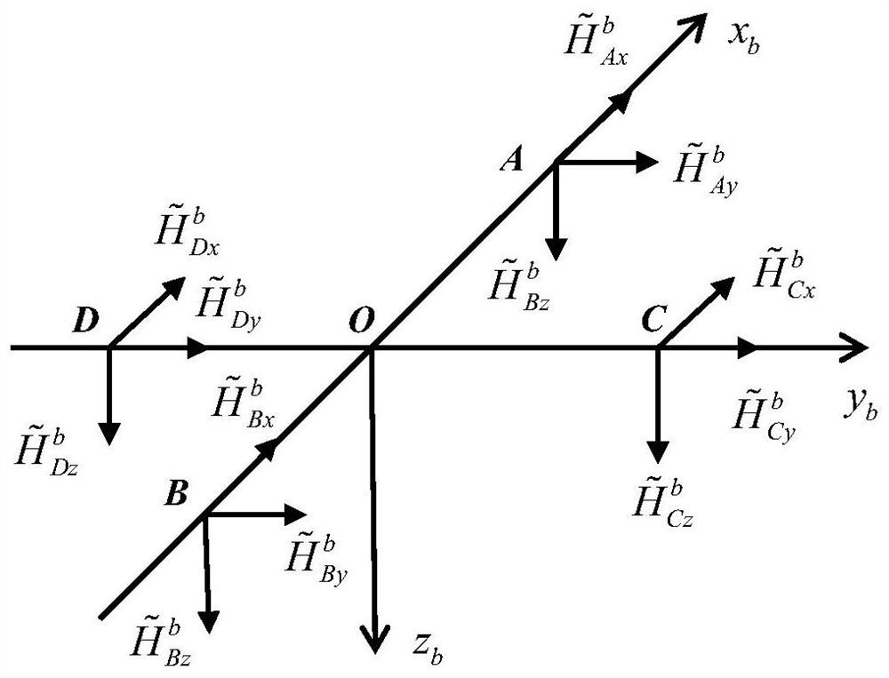 Attitude Estimation Method and Device for Gyroscope Assisted by Multiplicative Error Quaternion Geomagnetic Tensor Field