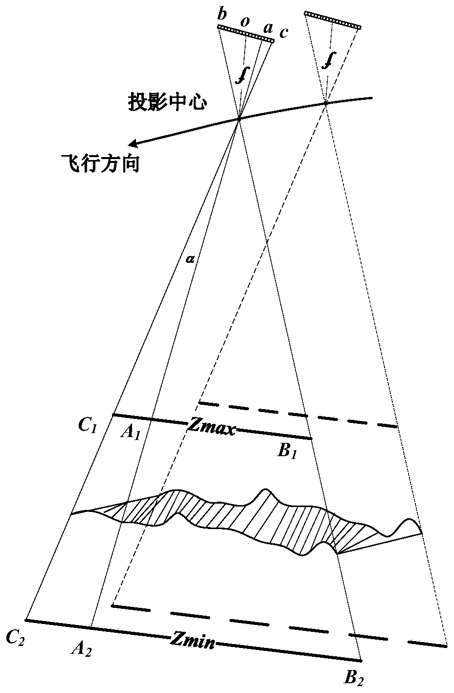 Method for establishing equivalent geometric imaging model of high-resolution satellite image by using RPC parameters