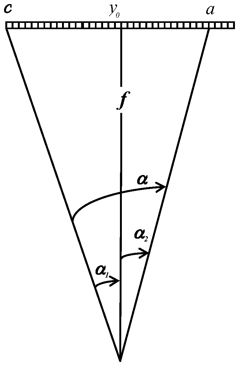 Method for establishing equivalent geometric imaging model of high-resolution satellite image by using RPC parameters