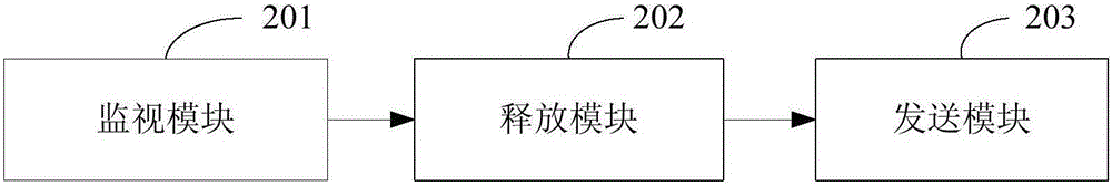 Method and device for controlling congestion of TD-SCDMA system