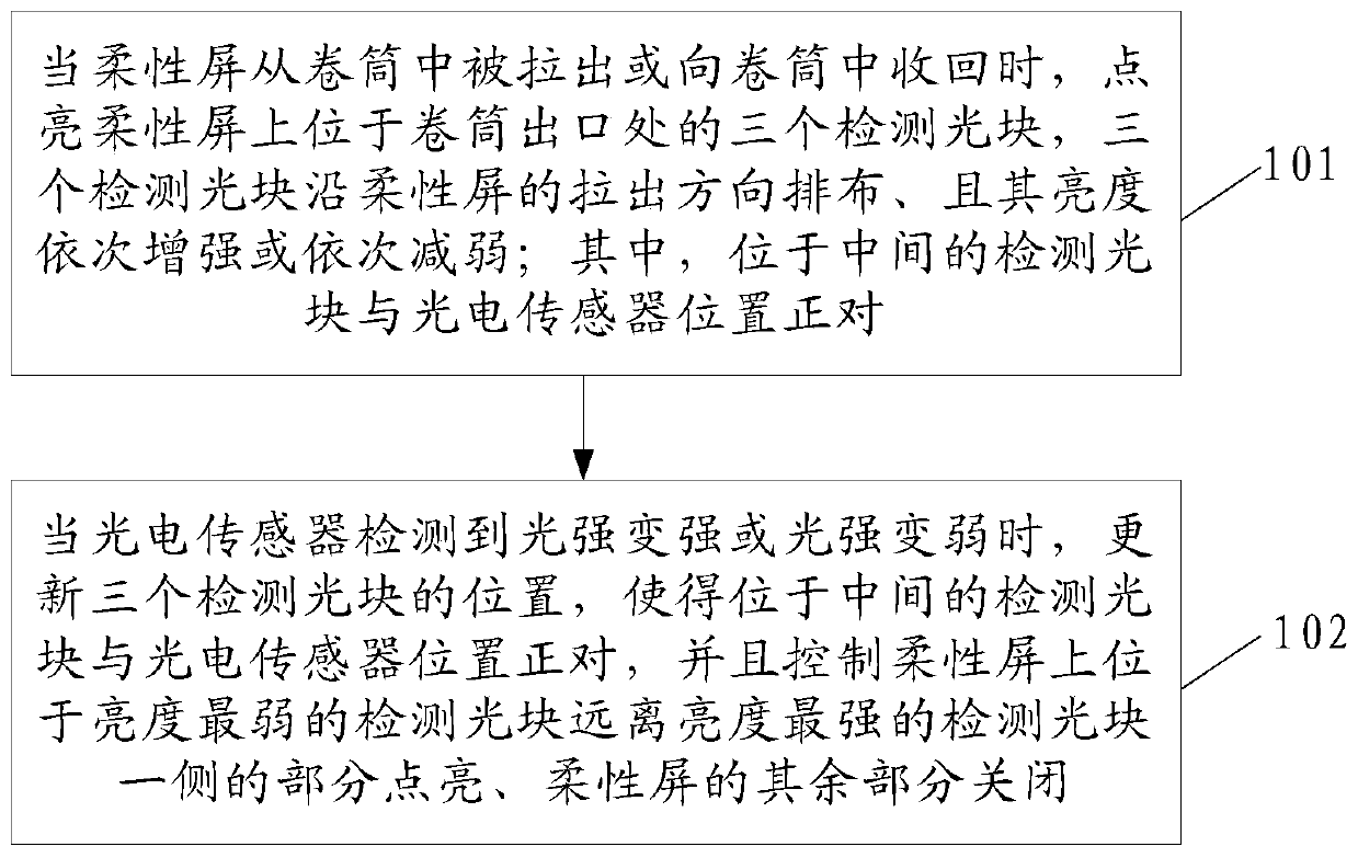 Screen control method of display device, screen control device of display device and display device