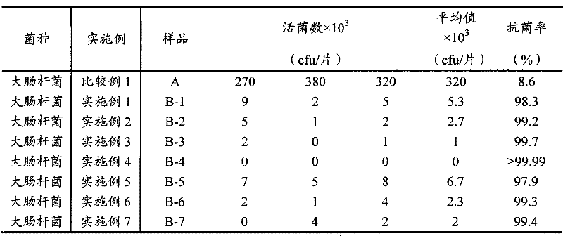 Long-acting broad-spectrum antibiotic polypropylene plastic and method for preparing the same