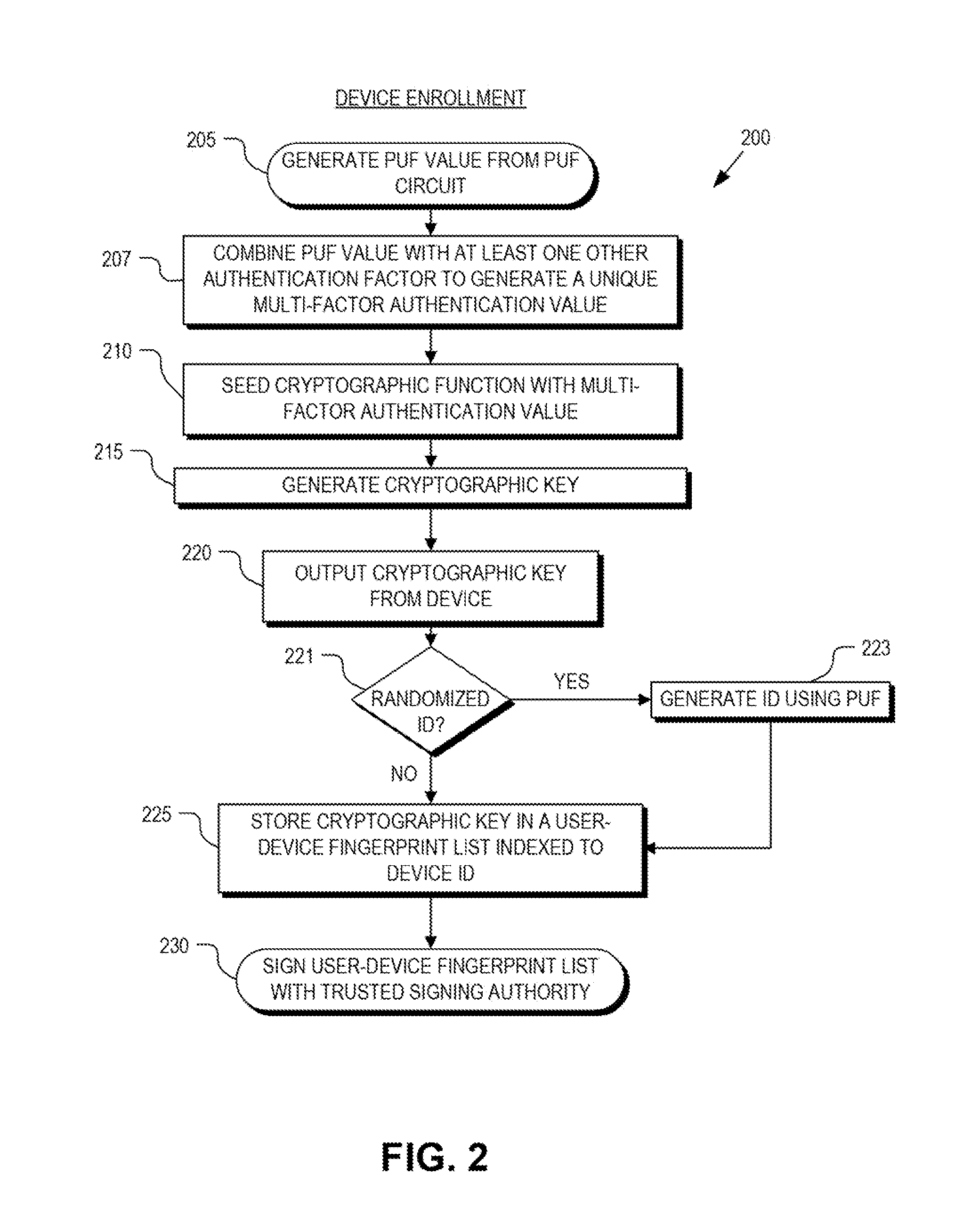 Multi-factor authentication