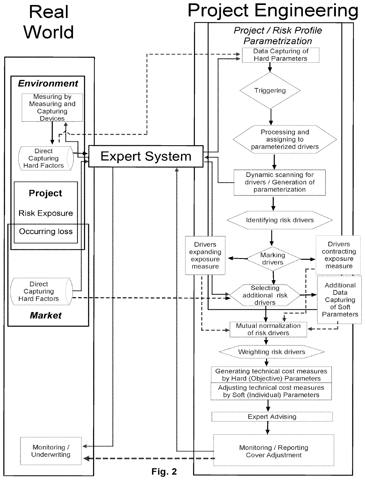 Digital platform for automated assessing and rating of construction and erection risks, and method thereof