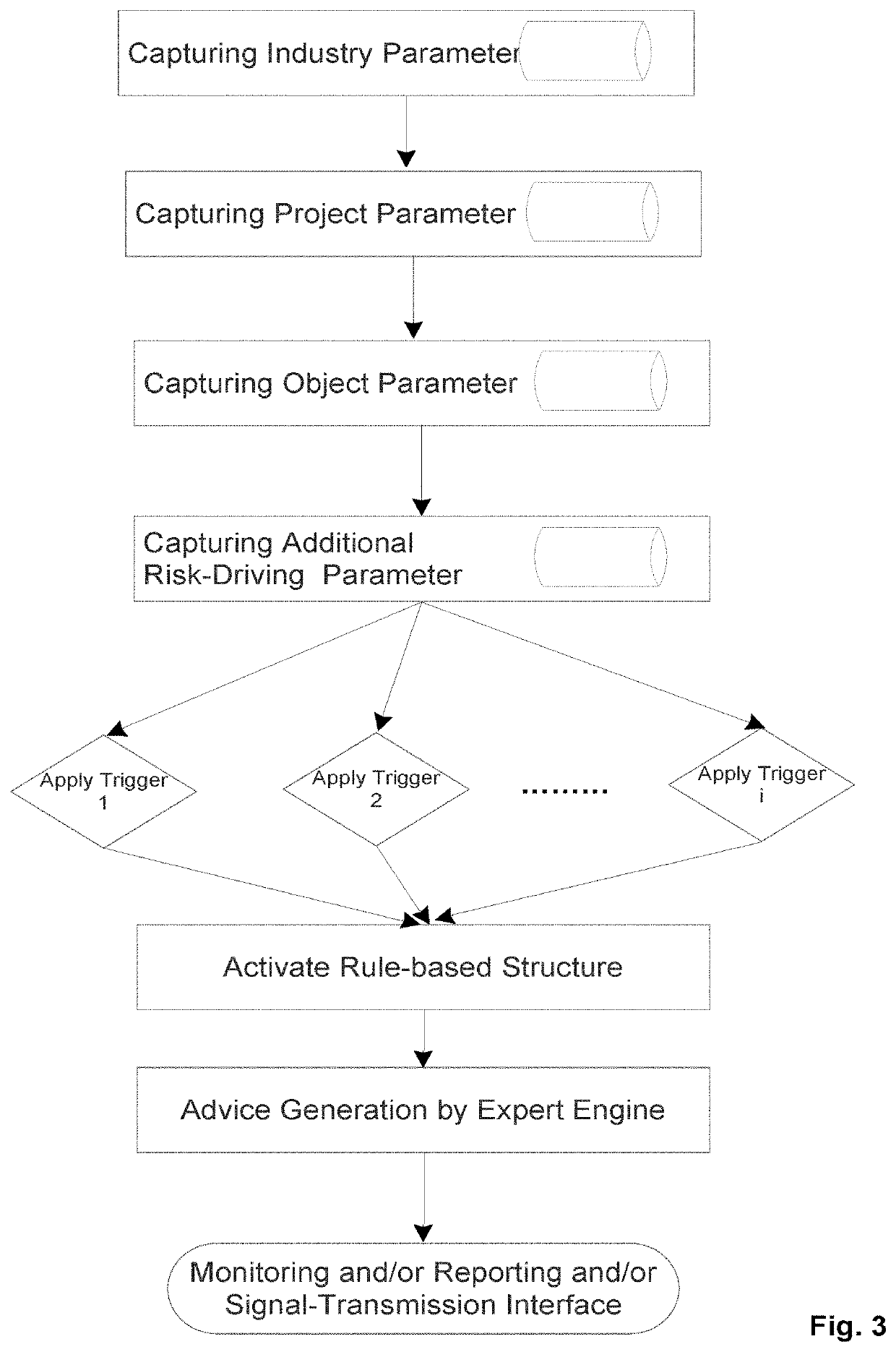 Digital platform for automated assessing and rating of construction and erection risks, and method thereof