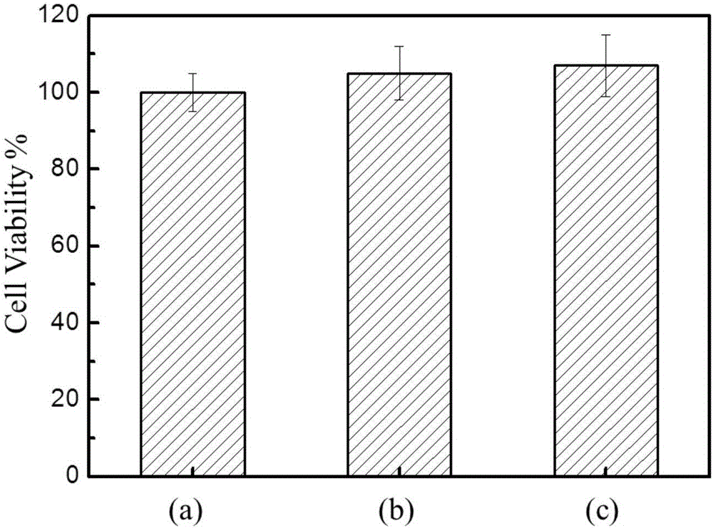 Preparation method of polydopamine microcapsule oral insulin administration carrier