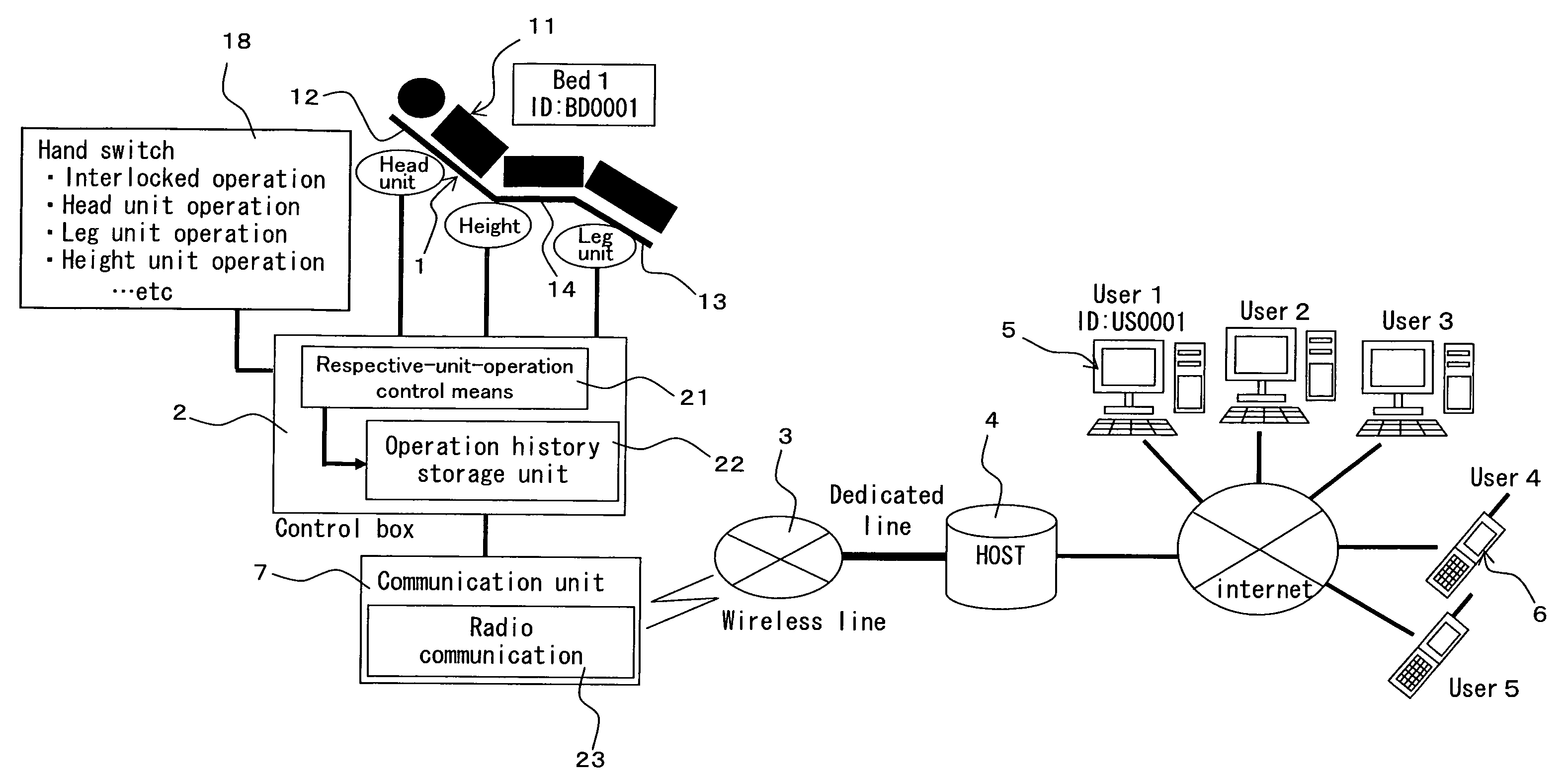 Home Care Equipment Monitoring System