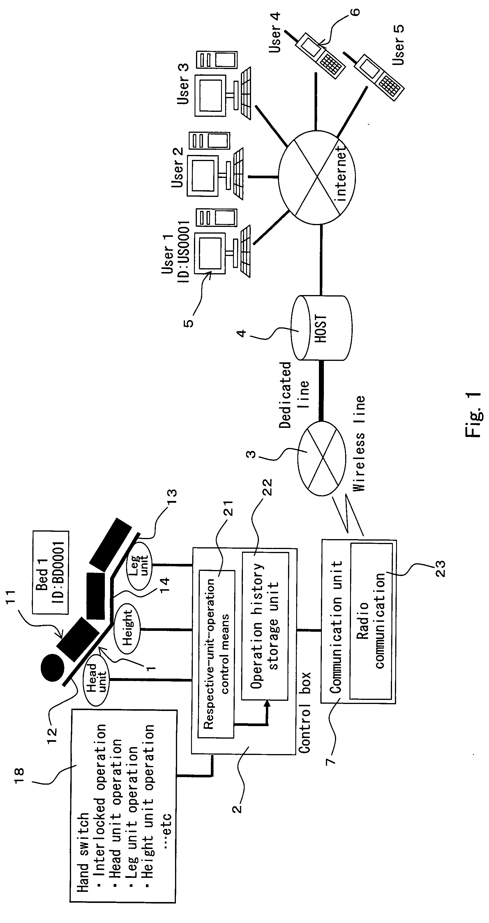 Home Care Equipment Monitoring System