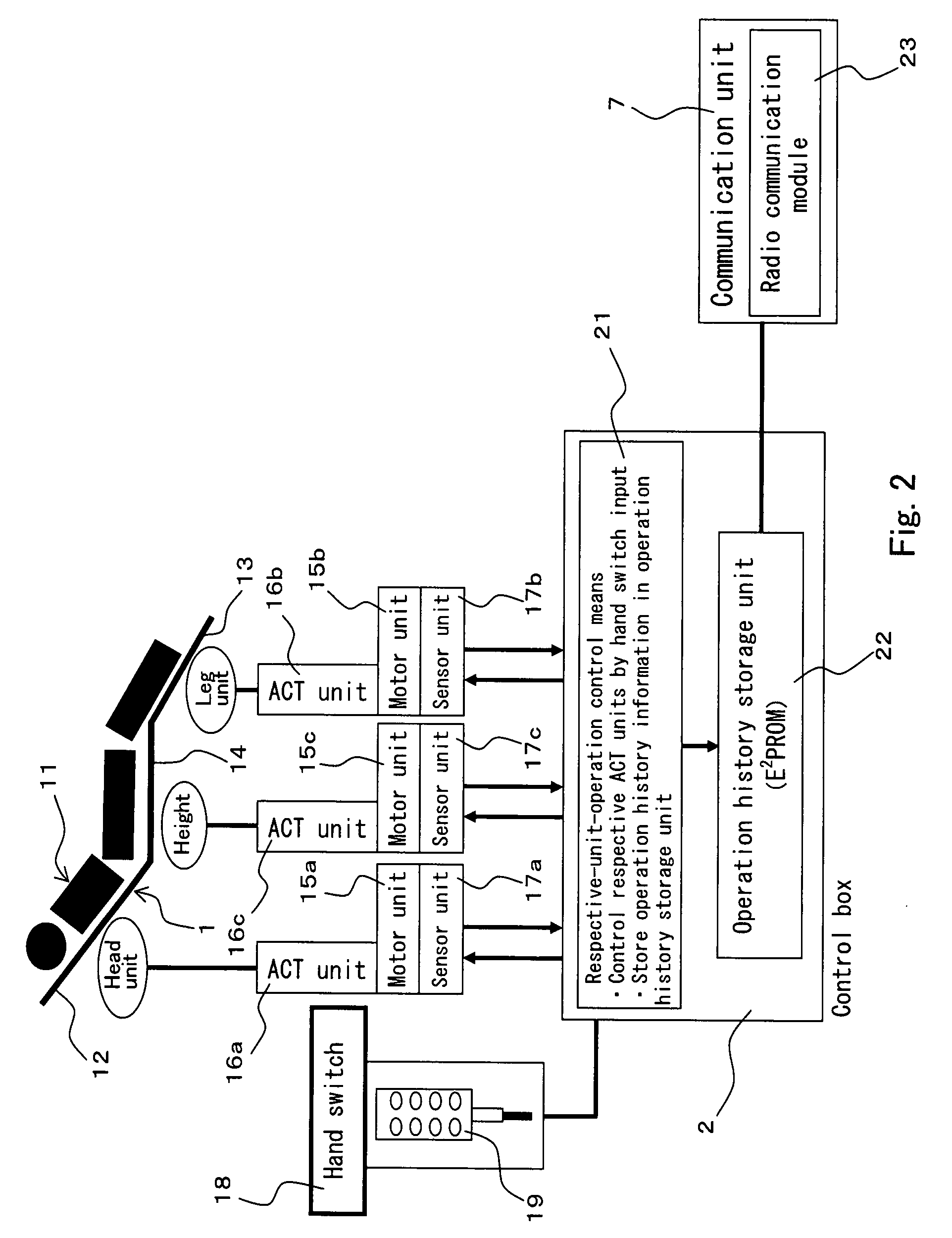 Home Care Equipment Monitoring System