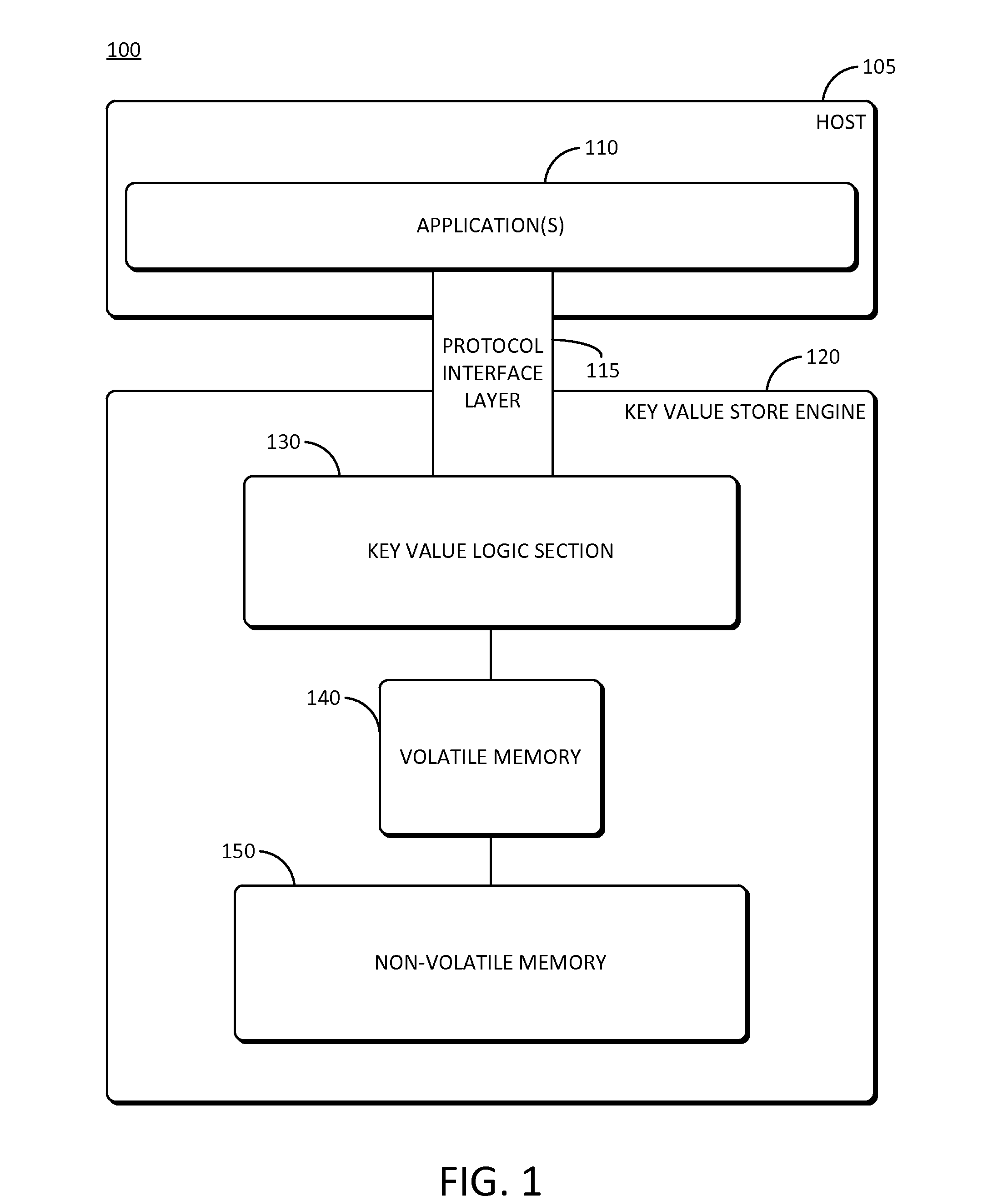 Efficient key collision handling