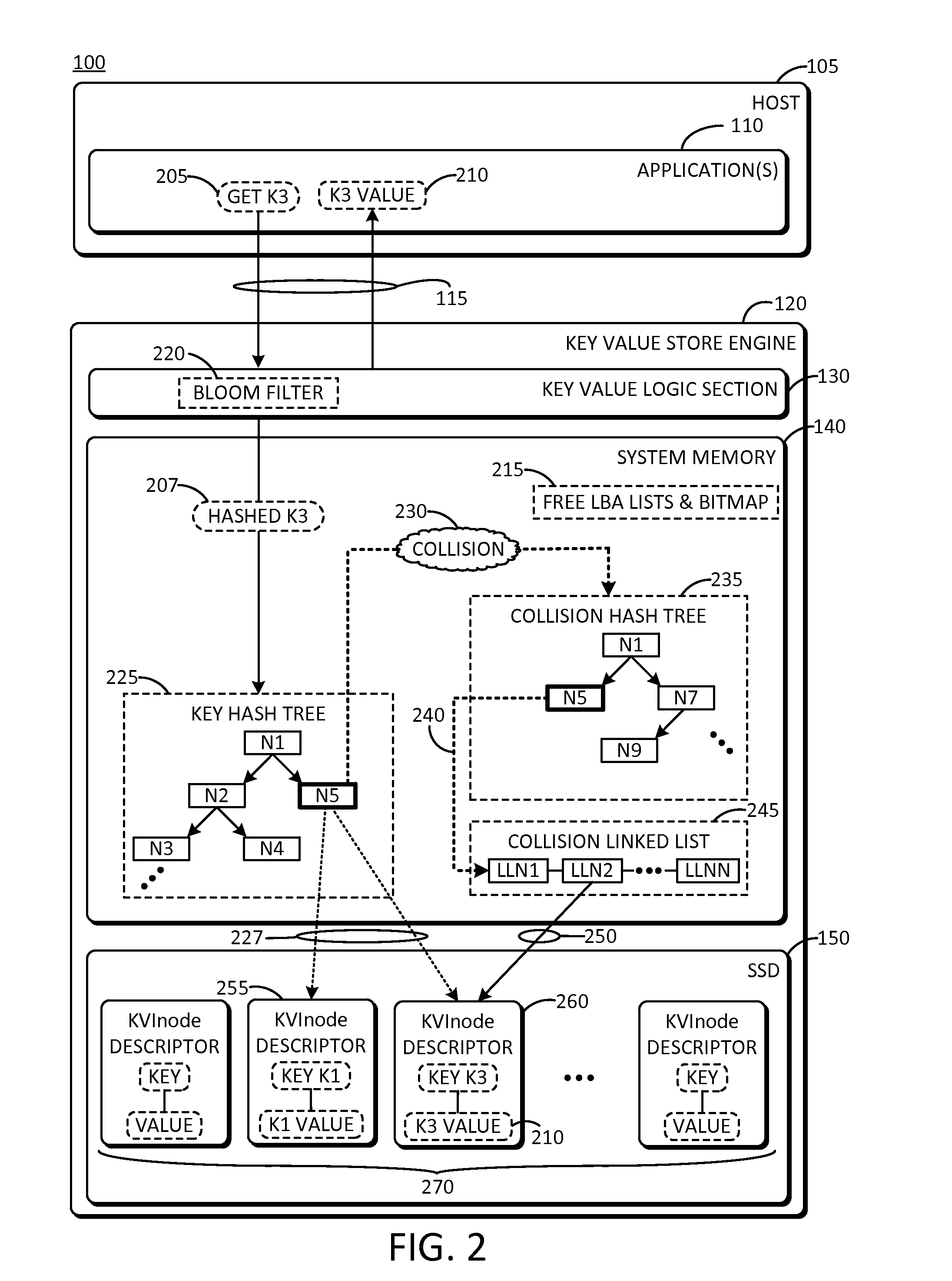 Efficient key collision handling