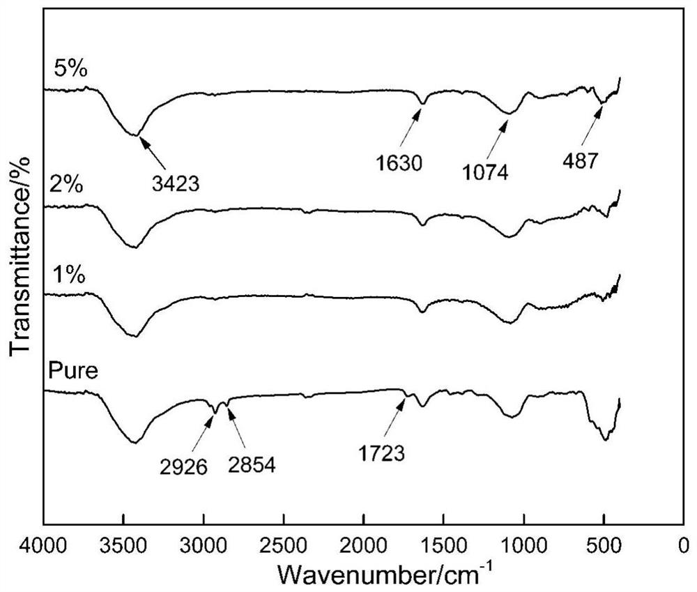 A noble metal in-situ co-doped cuo-based no  <sub>2</sub> Preparation and Application of Gas Sensitive Materials