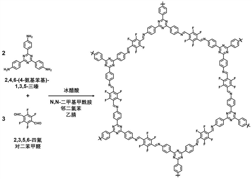 Covalent organic framework material, solid-phase micro-extraction probe and preparation method and application of solid-phase micro-extraction probe