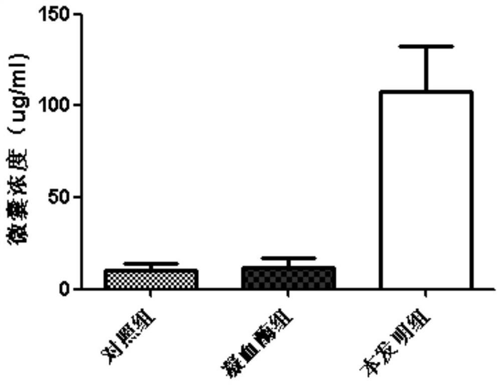 A preparation method of platelet lysate rich in CD41+ and CD81+ microcapsules